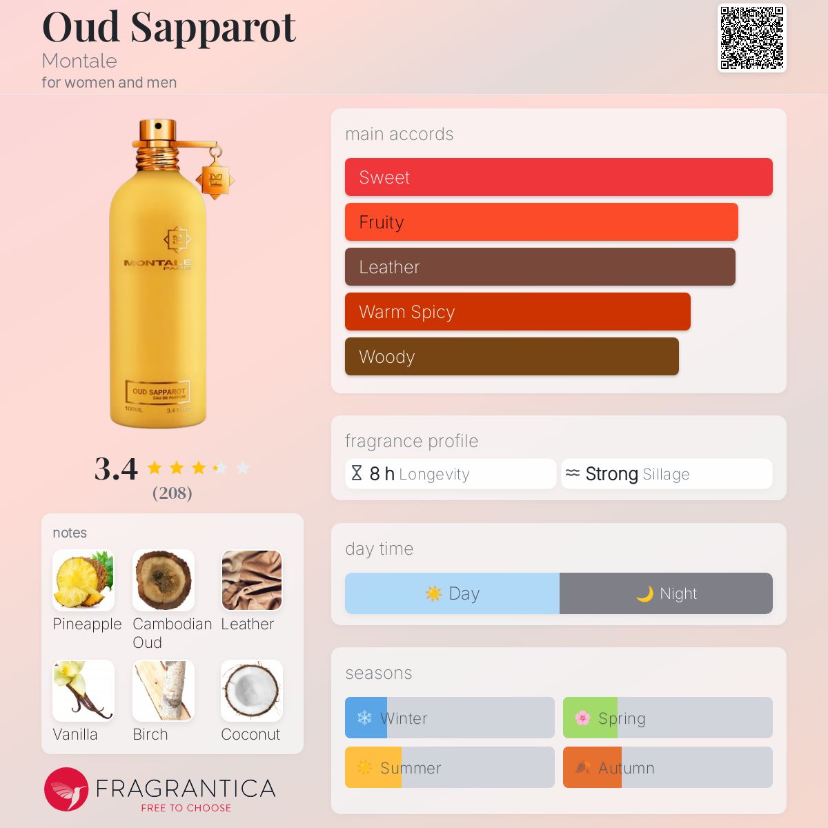 Oud Sapparot Montale perfume a new fragrance for women and men 2025