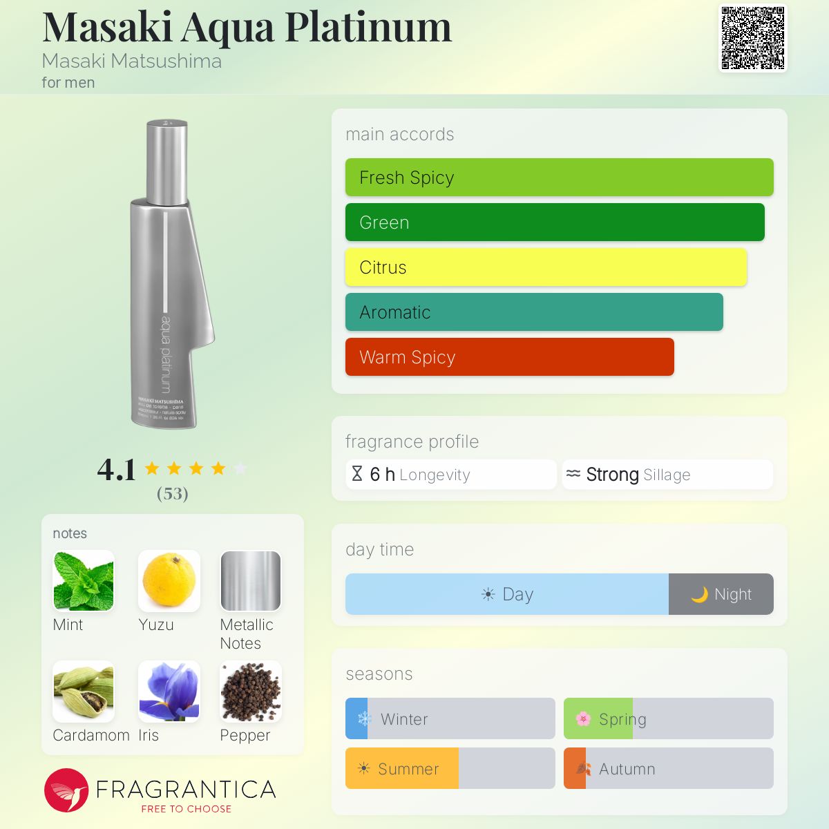 Profile card