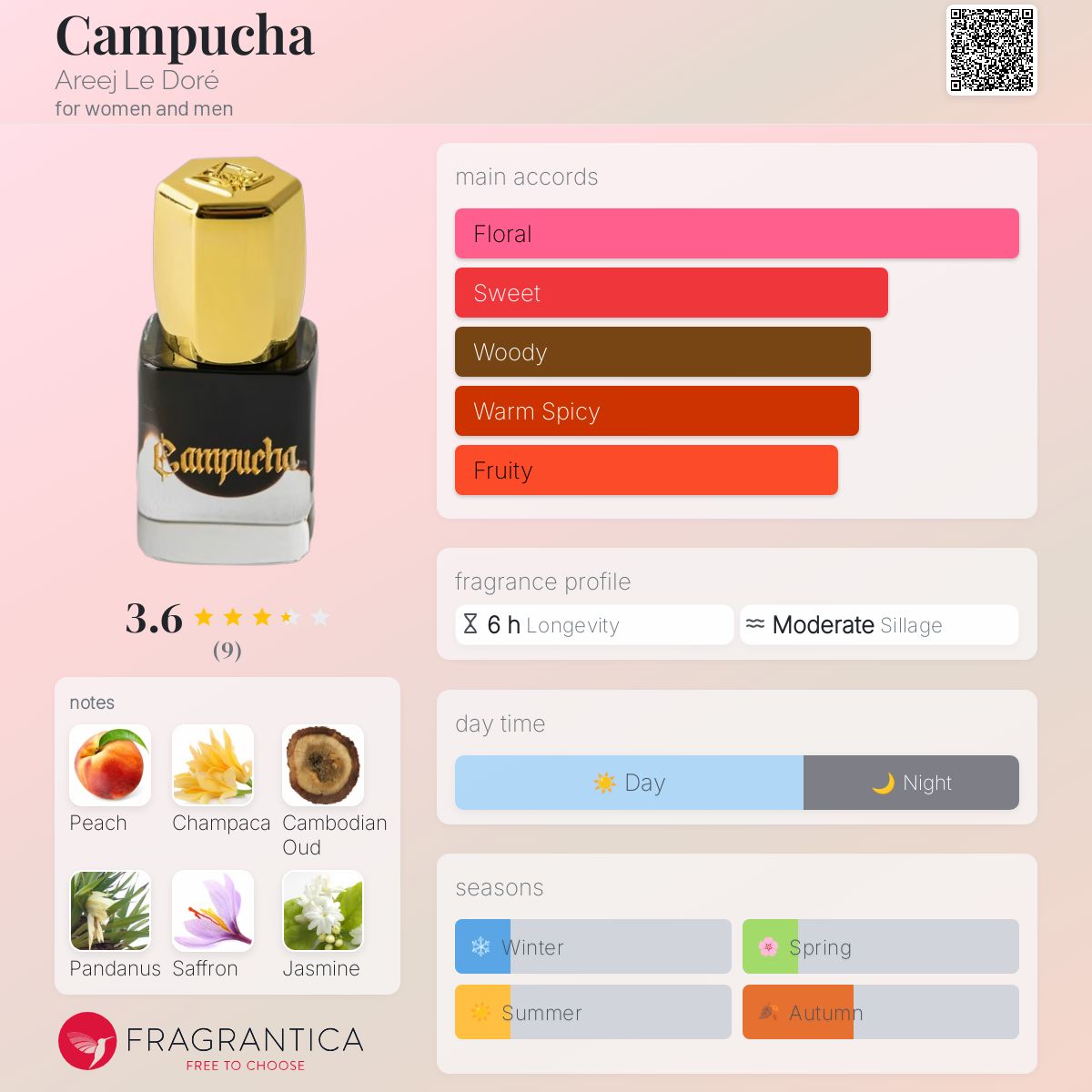 Campucha Areej Le Doré perfume - a new fragrance for women and men