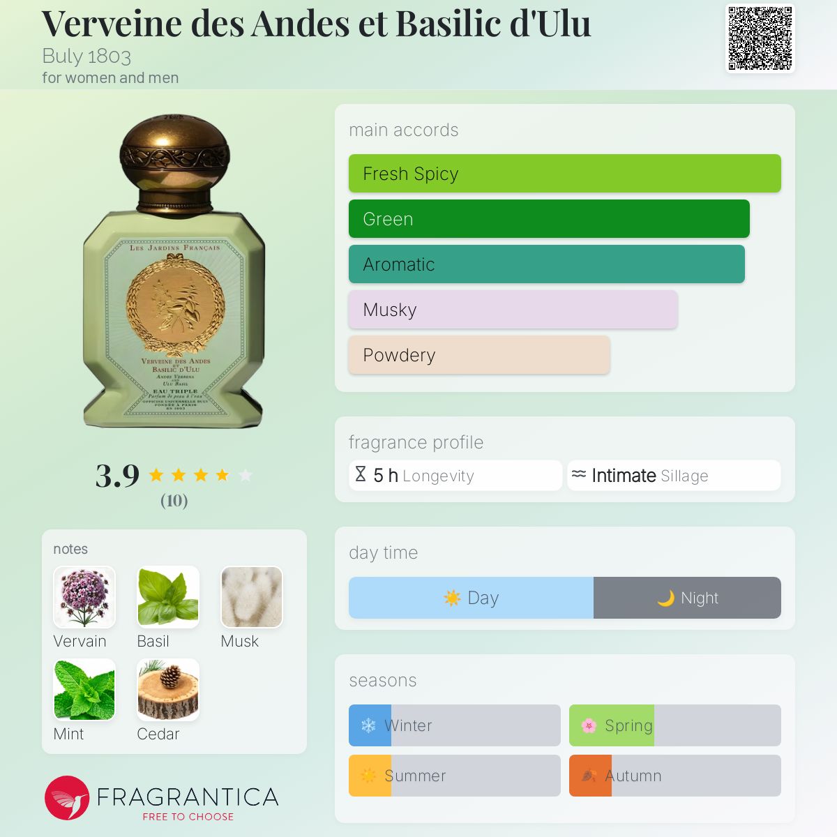 Verveine des Andes et Basilic d'Ulu Buly 1803 perfume - a