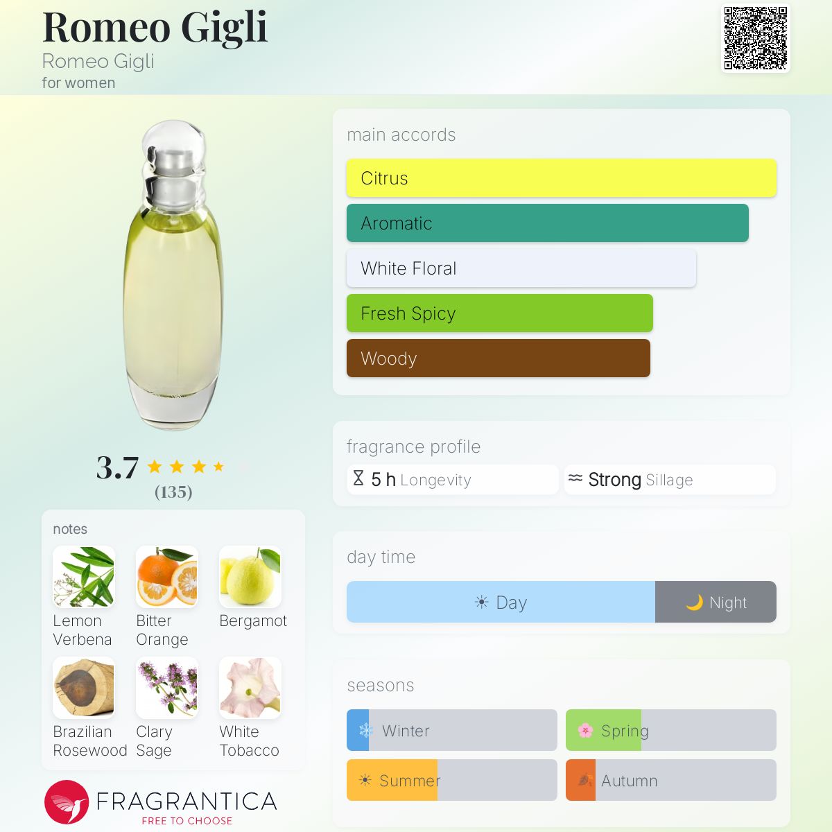 Romeo Gigli Romeo Gigli perfume - a fragrance for women 2003