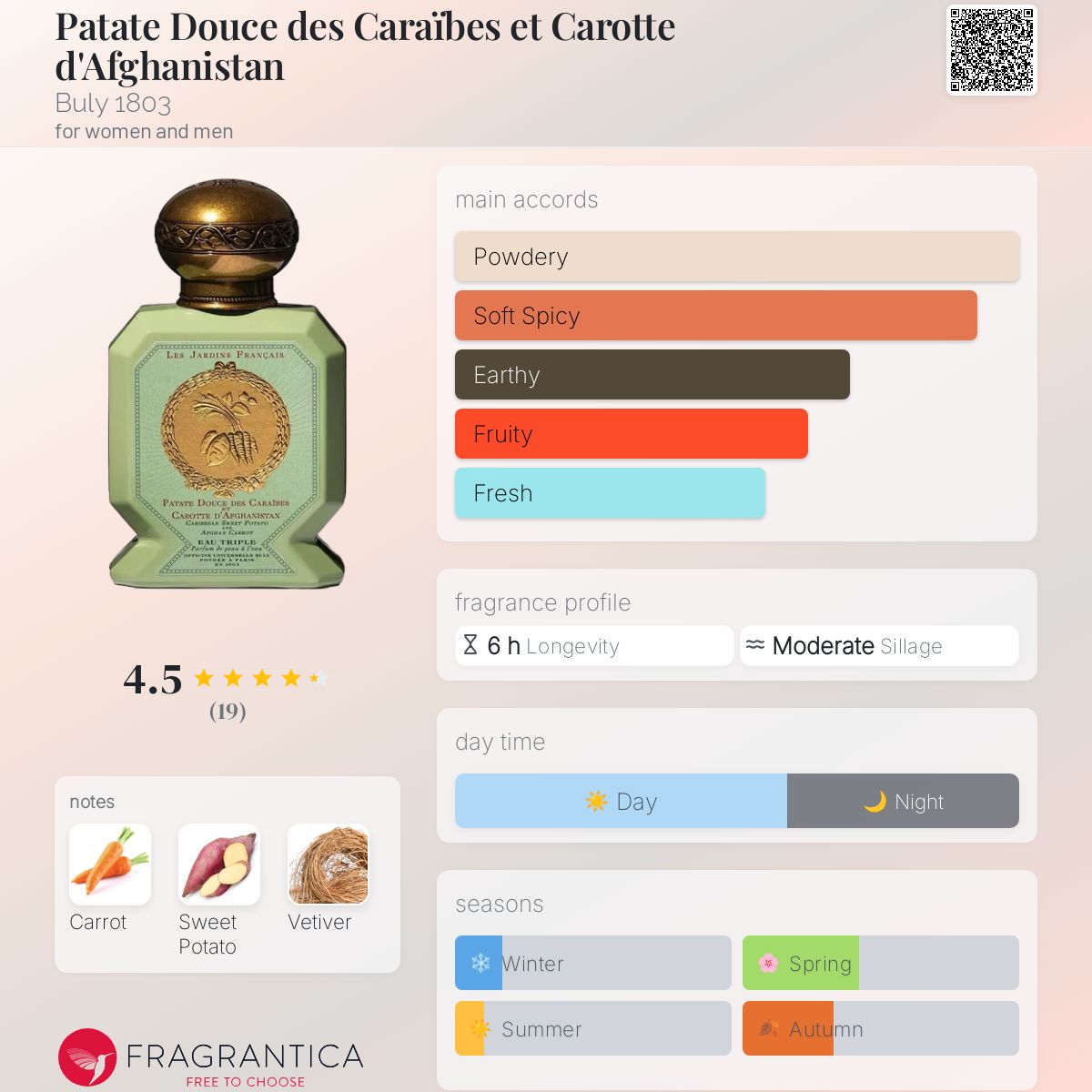 Officine Universelle Buly 香水PatateDouce Eau triple sweet potato and afghan carrot - Buly 1803