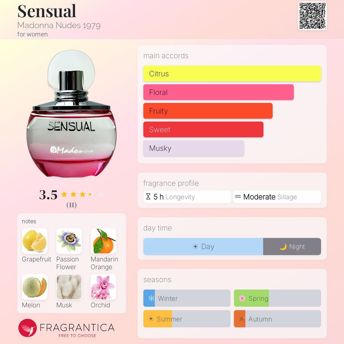 Fragrantica image 5