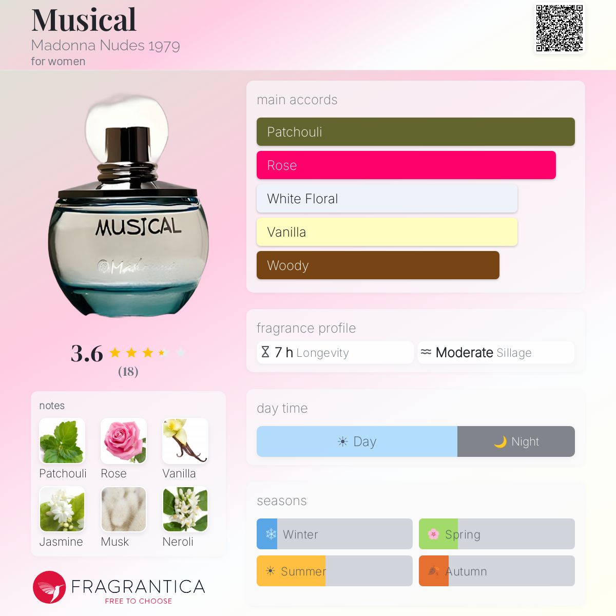Fragrantica image 5
