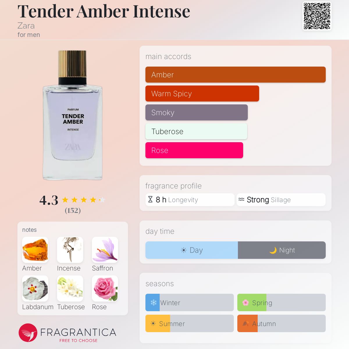 Tender Amber Intense Zara cologne - a fragrance for men 2023
