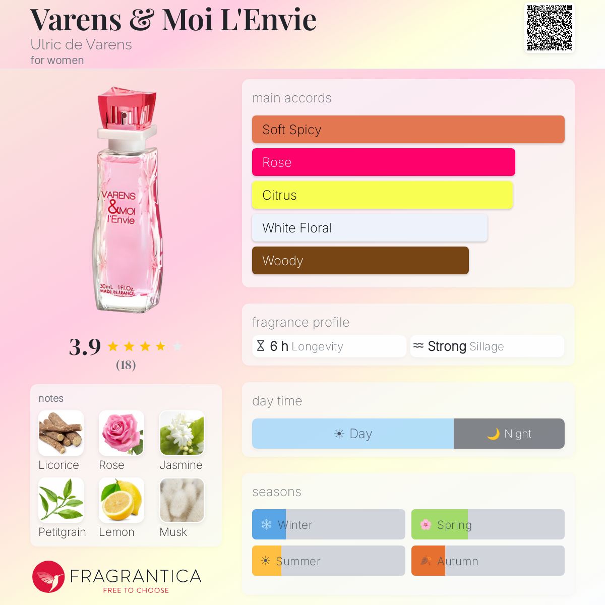 Fragrantica image 5