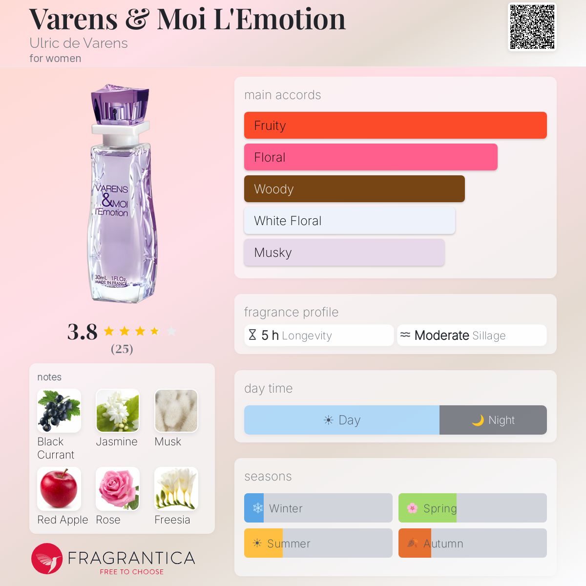 Fragrantica image 5