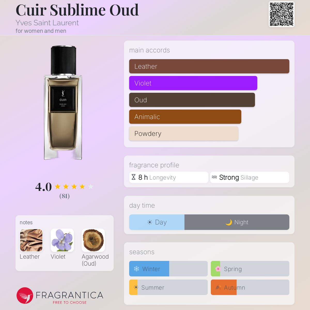Cuir Sublime Oud Yves Saint Laurent perfume - a new fragrance for