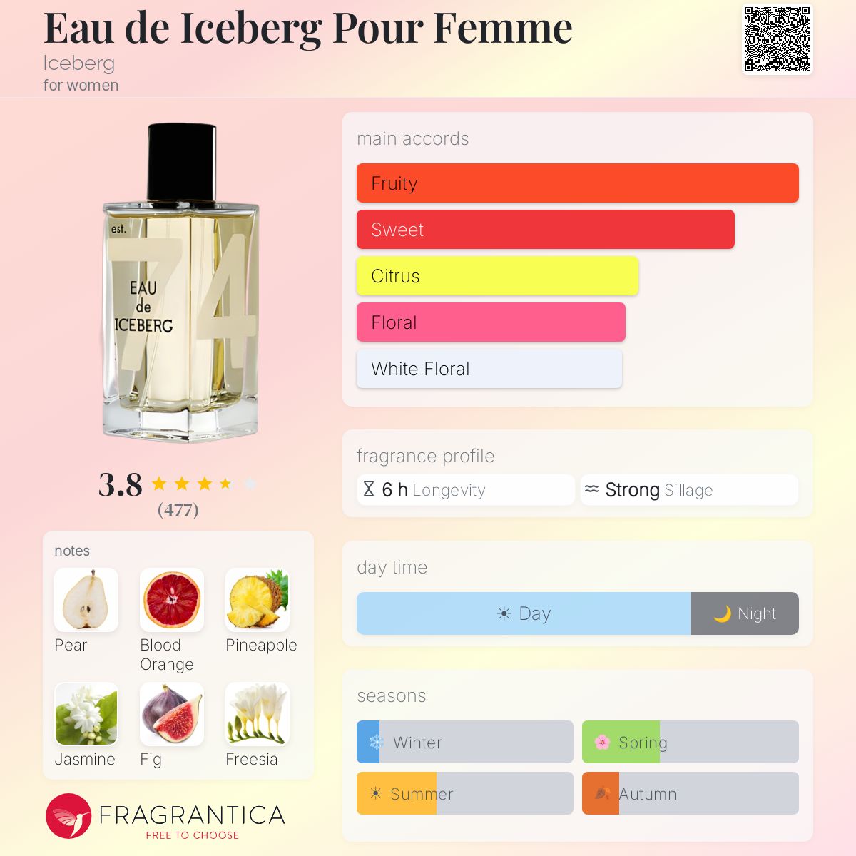 Eau de Iceberg Pour Femme Iceberg perfume - a fragrance for women 2010