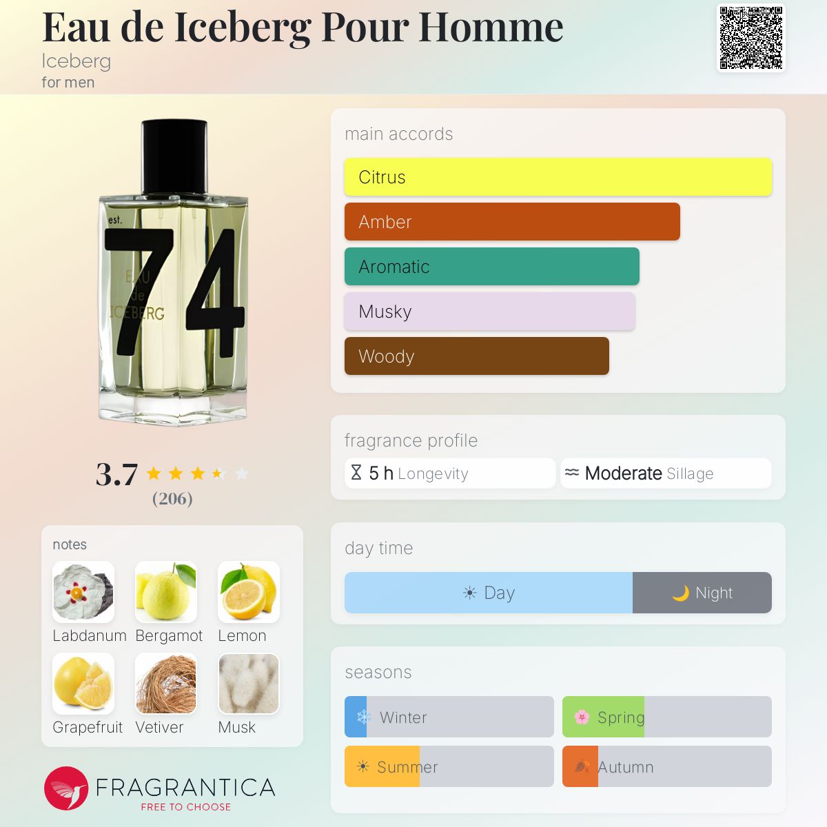 Fragrantica image 5