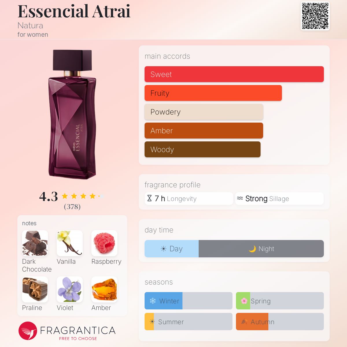 Essencial Atrai Natura perfume - a new fragrance for women 2025