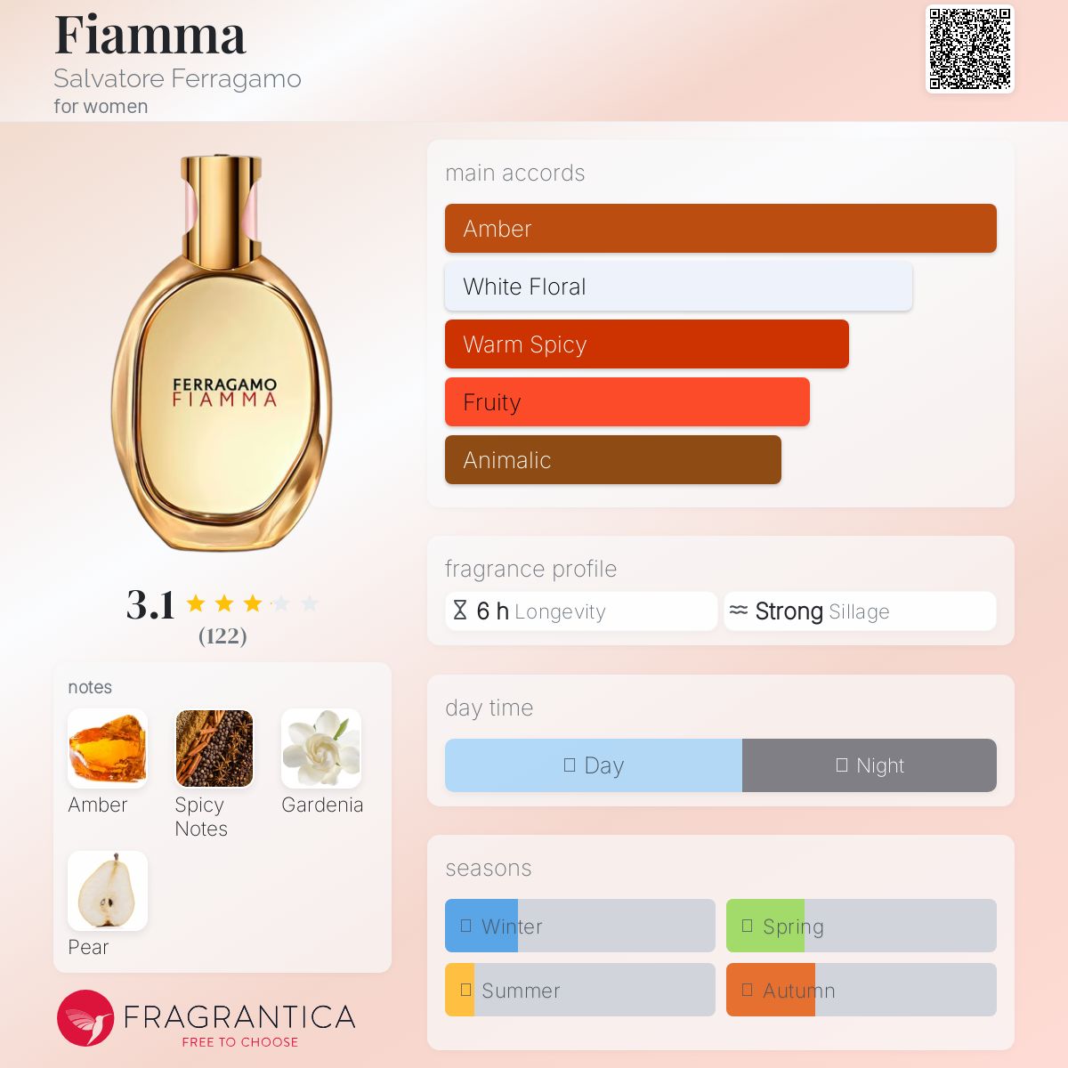 Fiamma Salvatore Ferragamo perfume - a new fragrance for