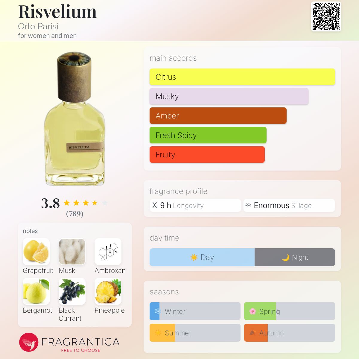 Orto Parisi Risvelium リスヴェリウム 50mL Risvelium Orto Parisi New – Luxe Perfumery