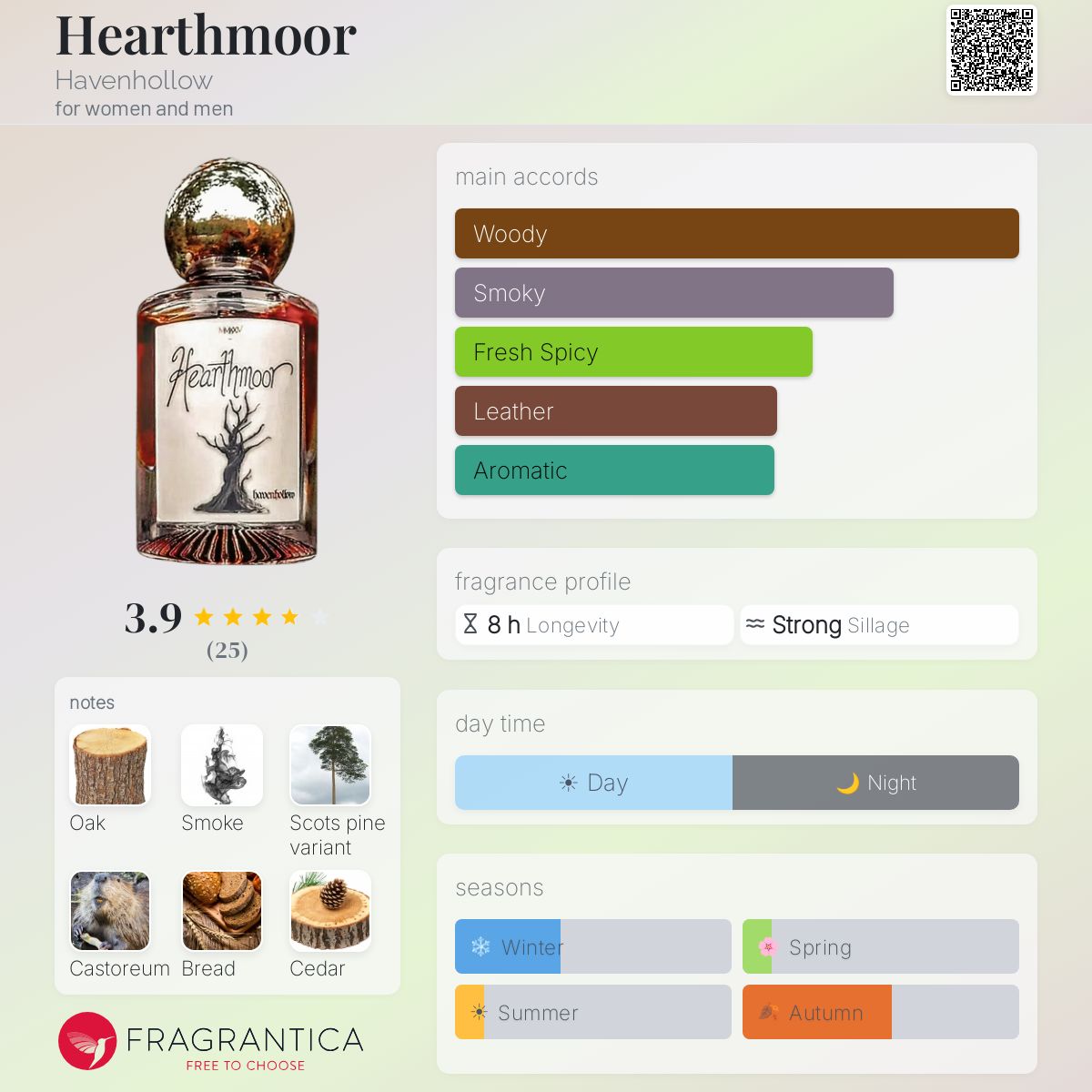 Hearthmoor Havenhollow perfume - a new fragrance for women and men 