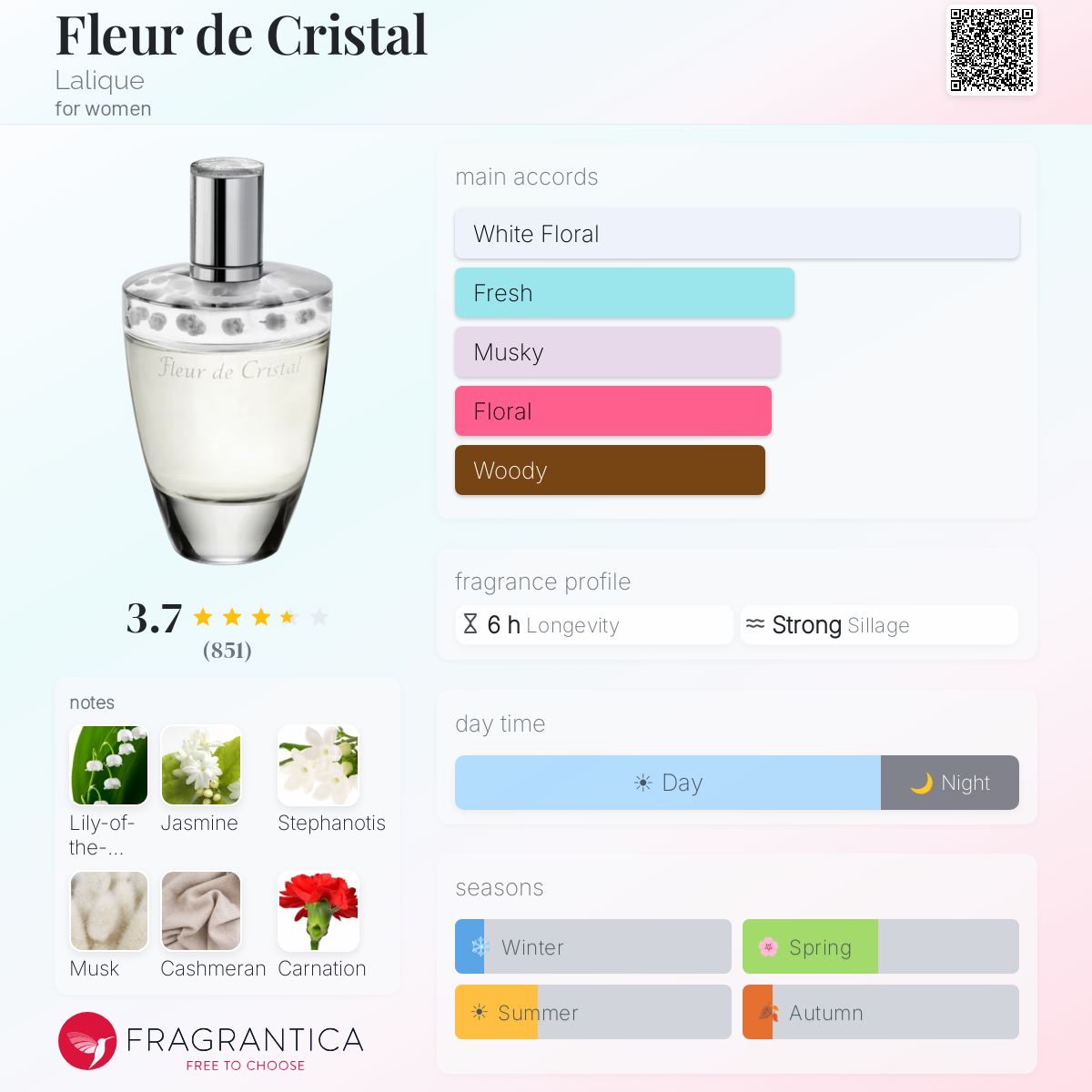 Fragrantica image 5