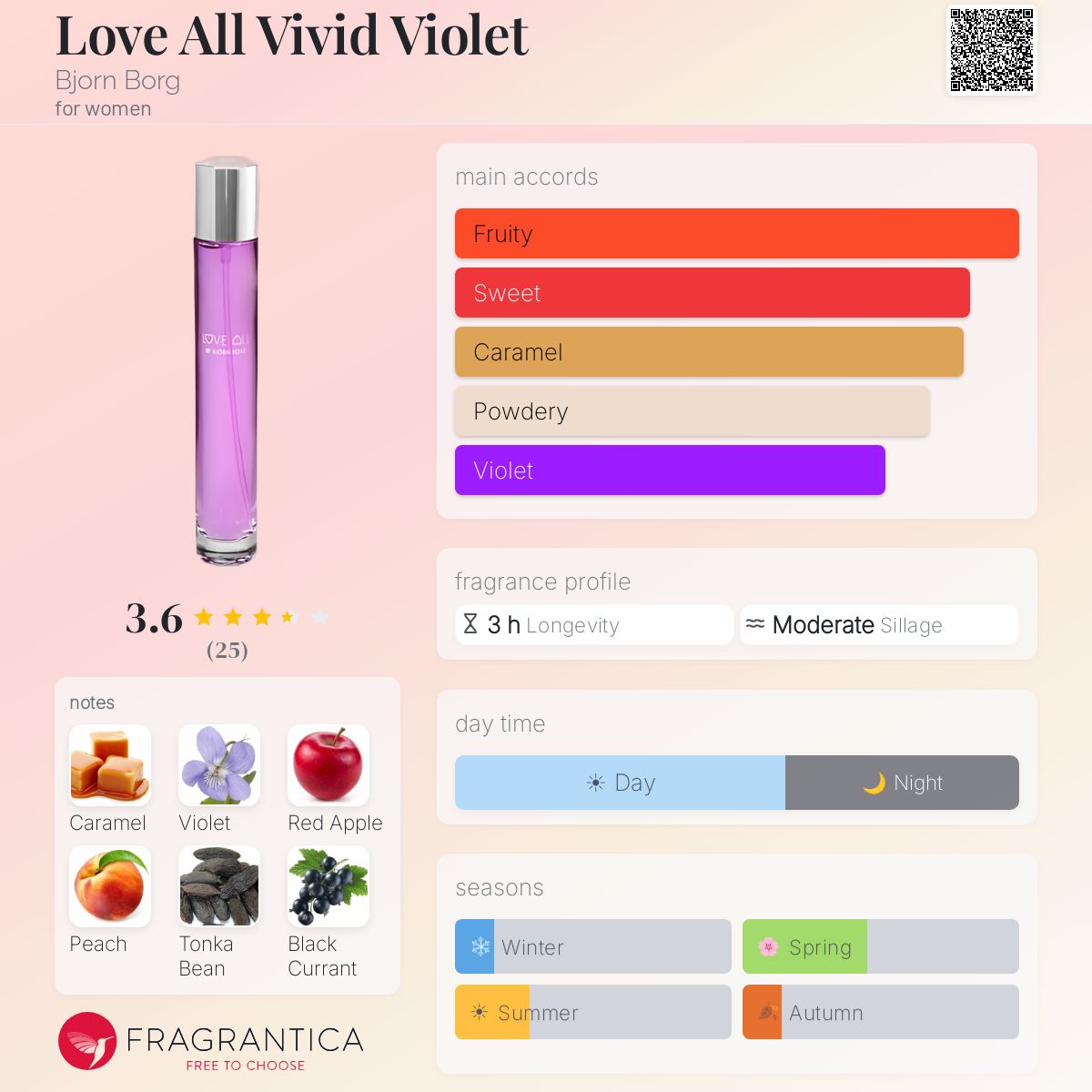 Fragrantica image 5