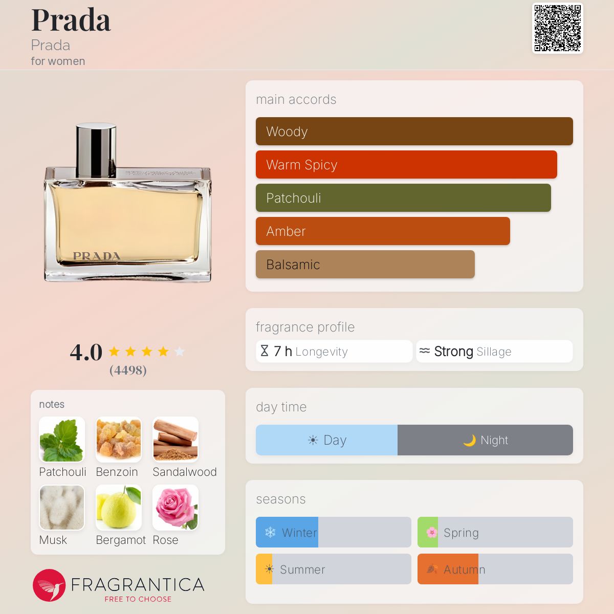 Fragrantica image 5