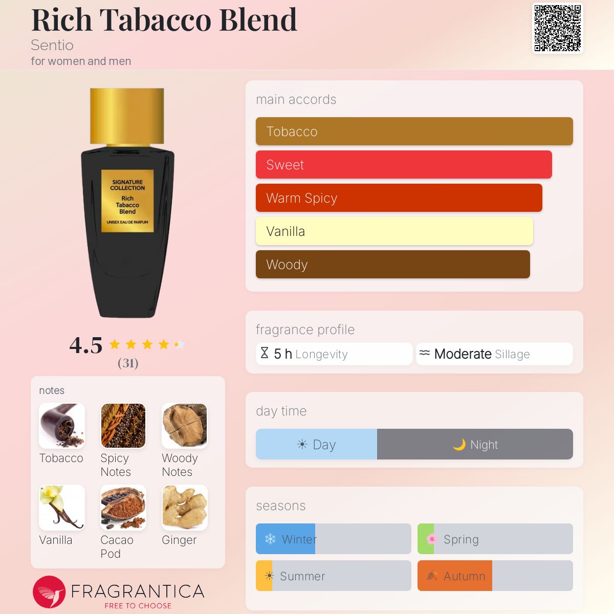 Rich Tabacco Blend Sentio perfume