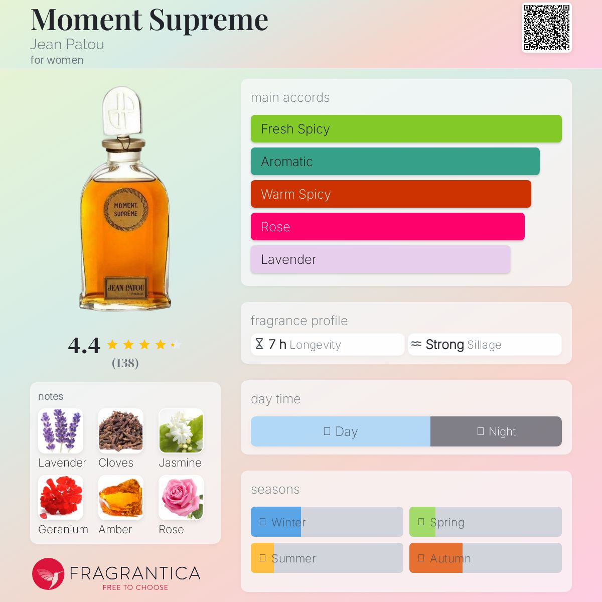 MOMENT SUPREME JEAN PATOU 香水 Jean Patou MOMENT SUPREME vintage parfum cologne – F Vault