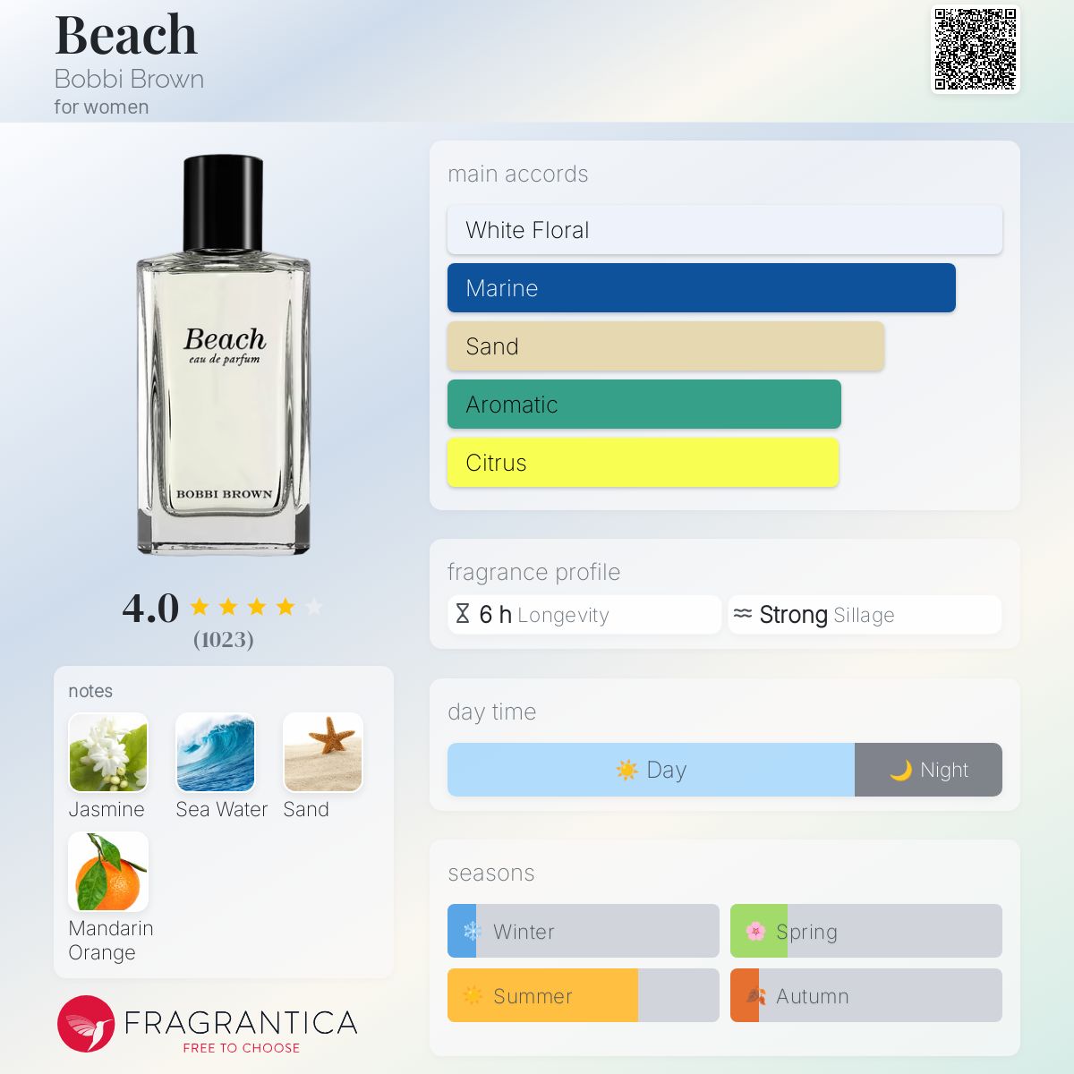 Bobbi Brown Beach Fragrance | Bobbi Brown Cosmetics