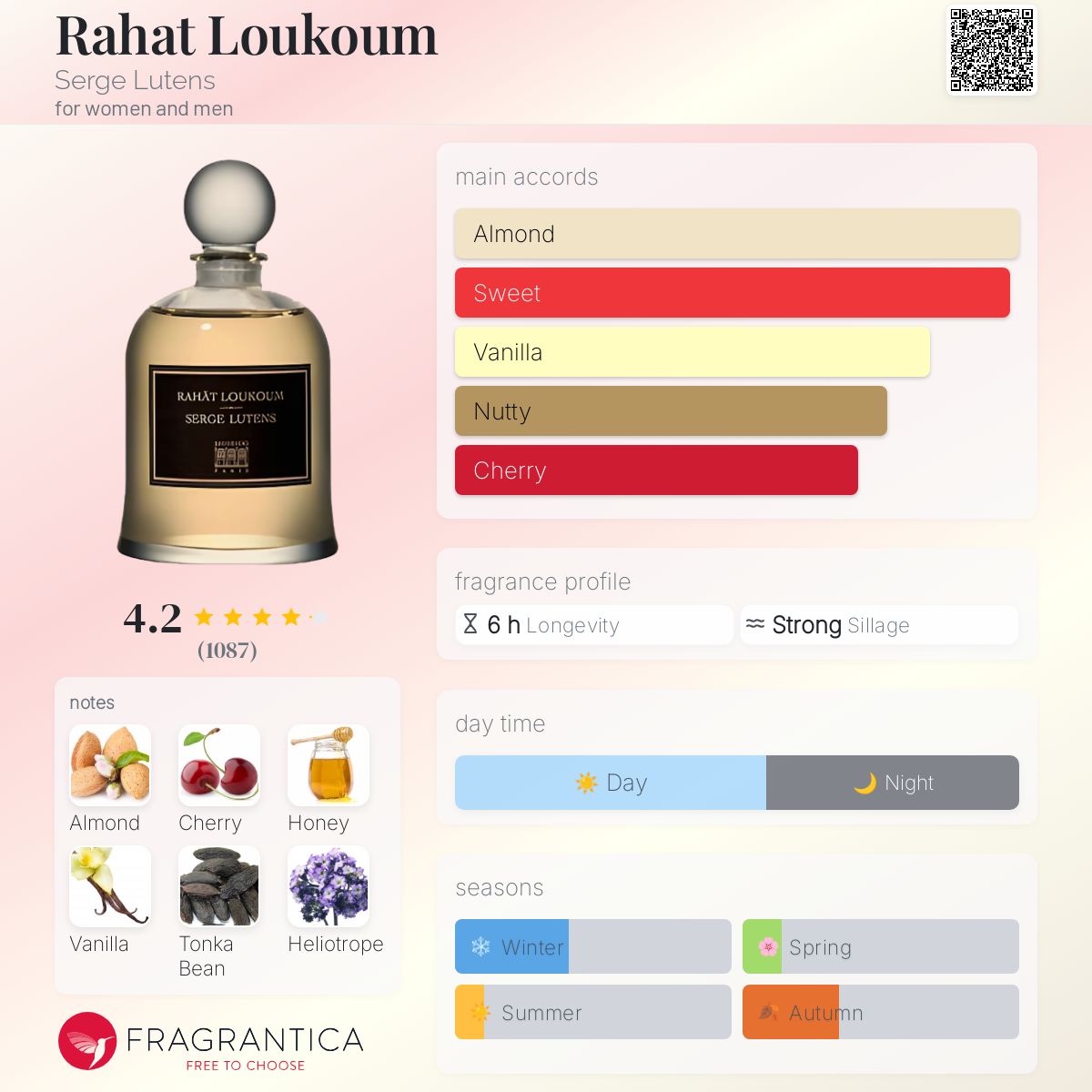 セルジュルタンス　ラハトルクームRAHAT LOUKOUM Rahät loukoum | Serge Lutens – site officiel