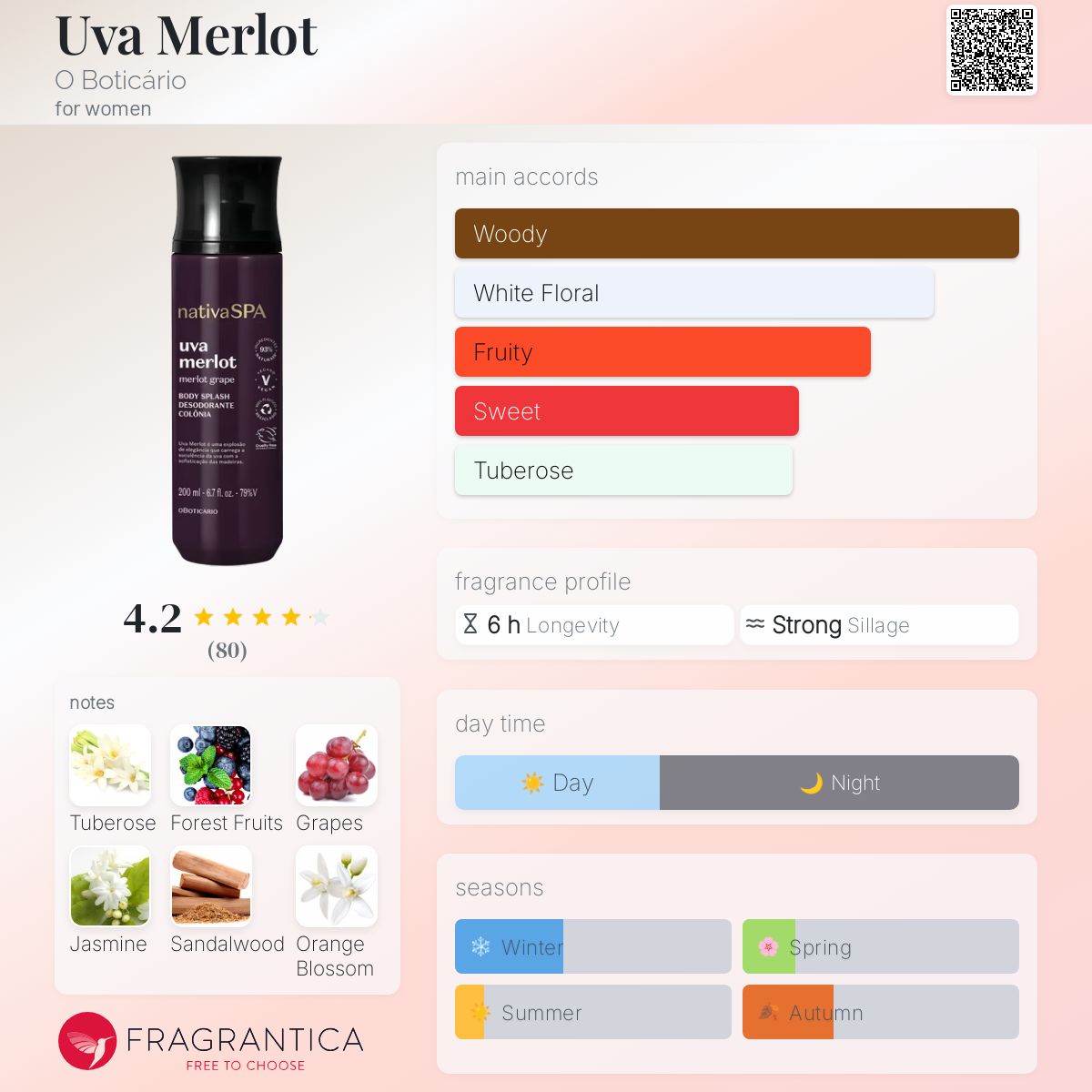 Uva Merlot O Boticário perfume - a new fragrance for women 2025