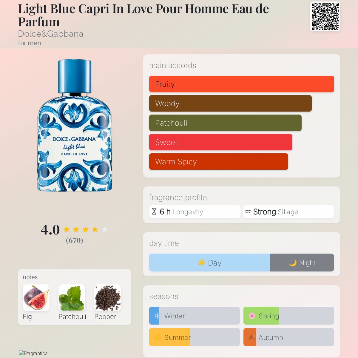 Light Blue Capri In Love Pour Homme Eau de Parfum Dolce&amp
