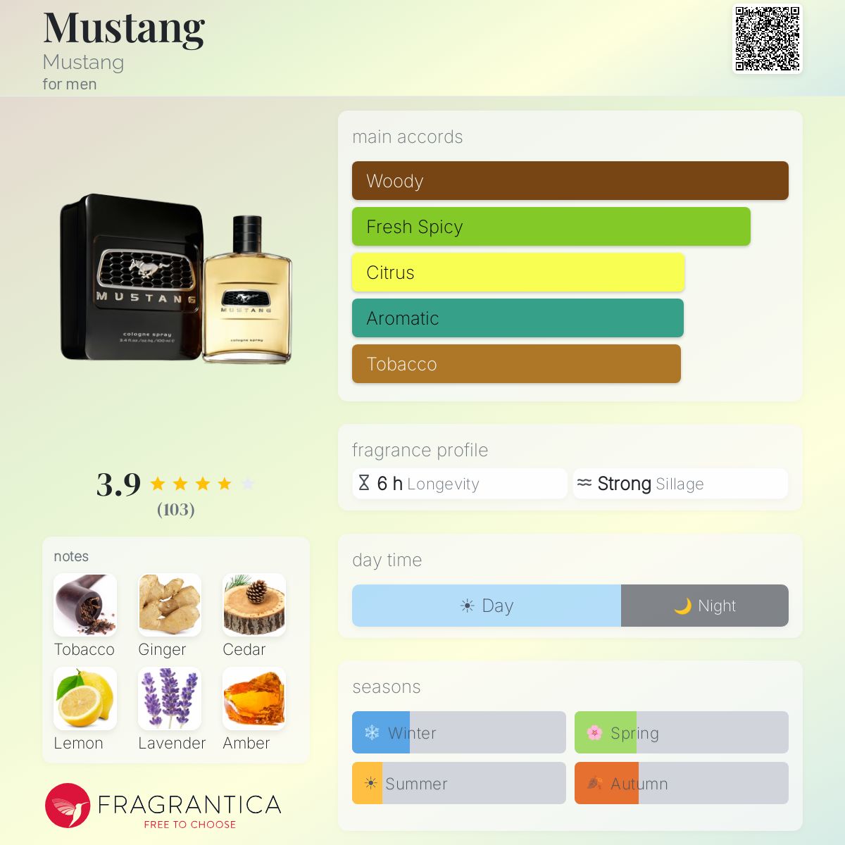 Fragrantica image 5