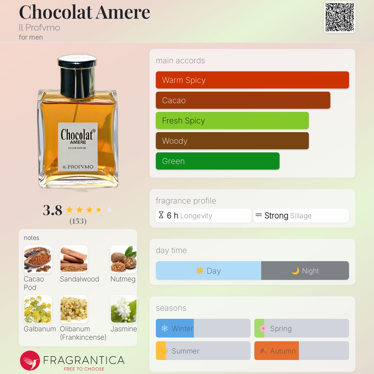 IL PROFUMO CHOCOLAT 100ml イルプロフーモ / ショコラ IL