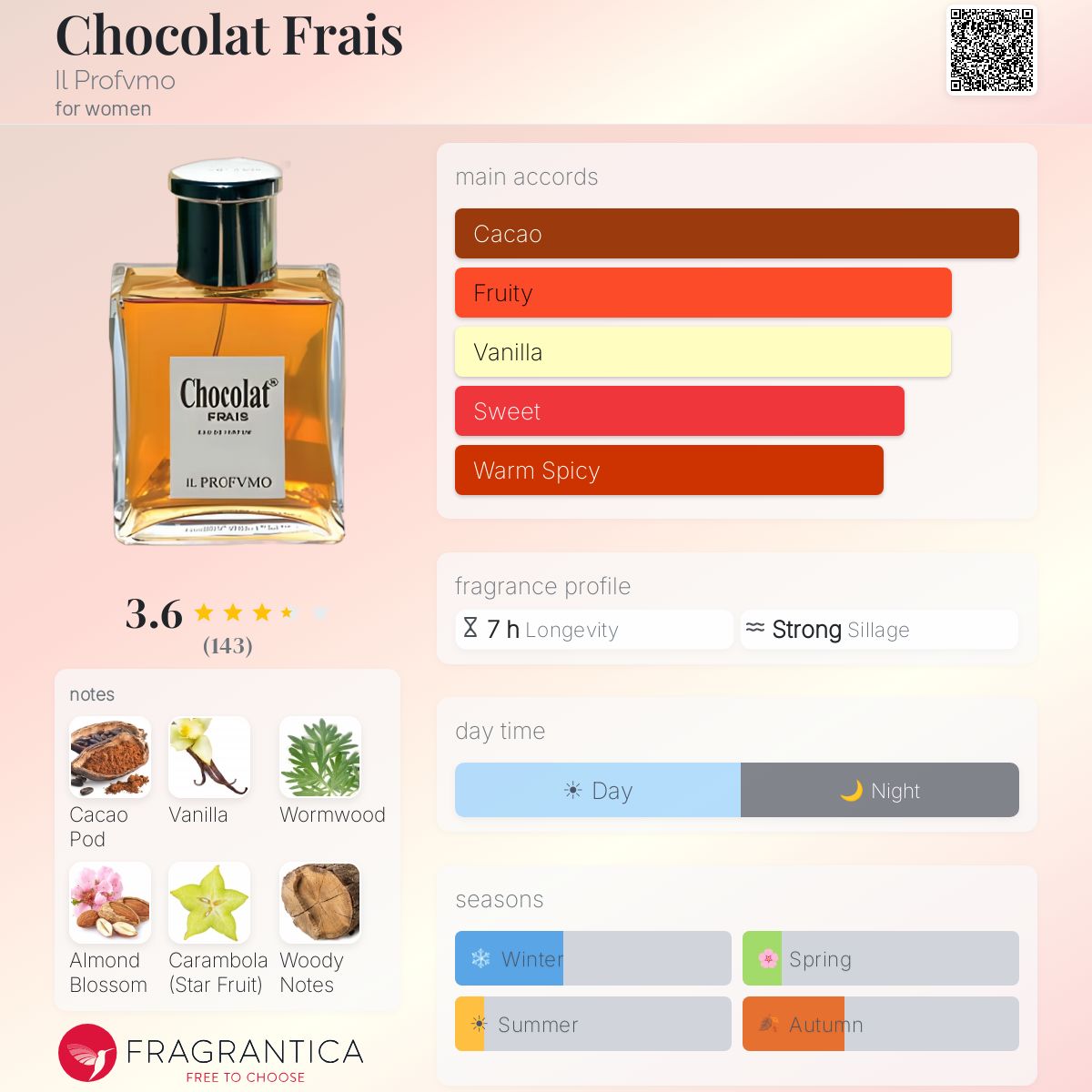 IL PROFVMO Chocolate FRAIS イルプロフーモショコラフレ Chocolat Frais Il Profvmo perfume - a fragrance for women