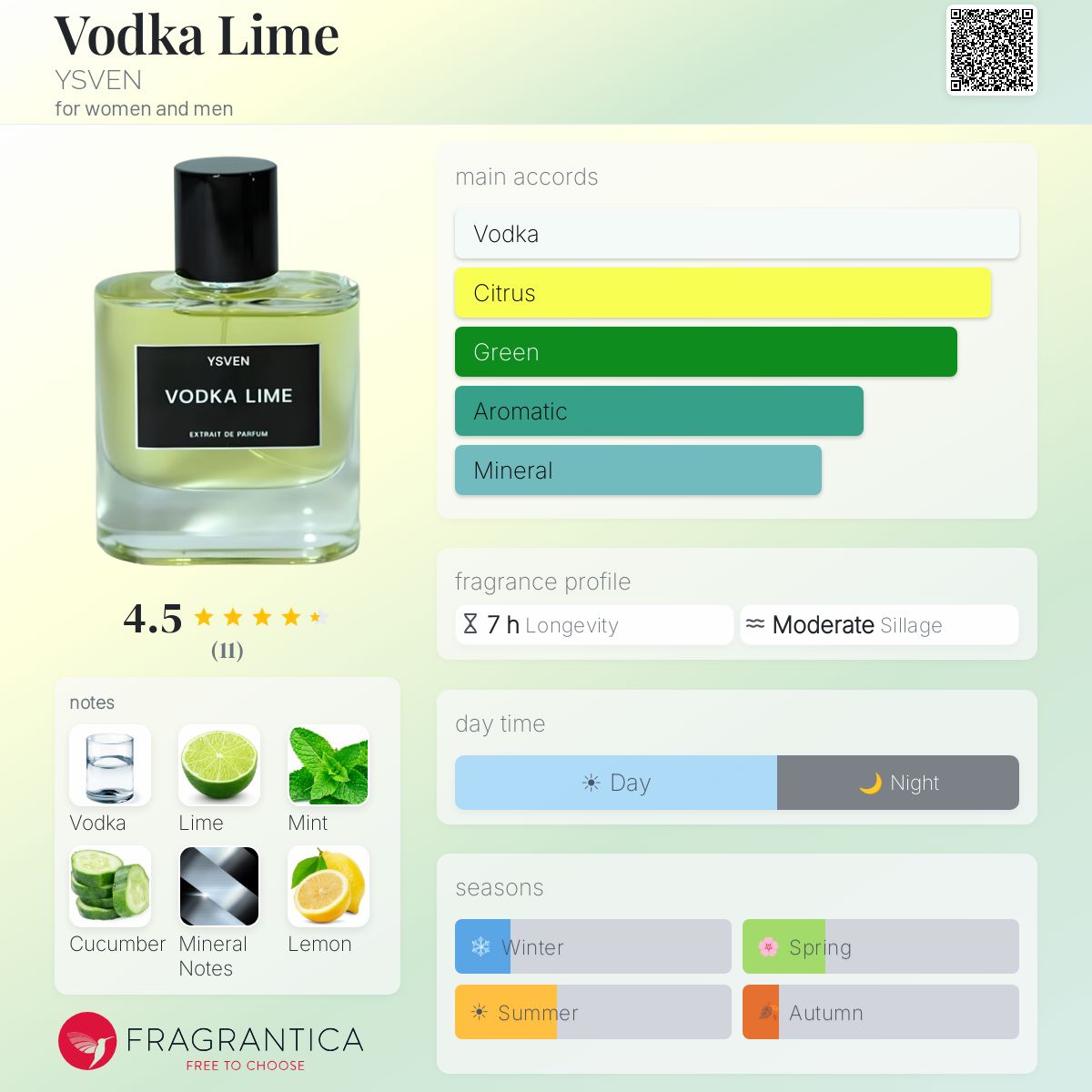 Vodka Lime YSVEN perfume - a new fragrance for women and men 2025