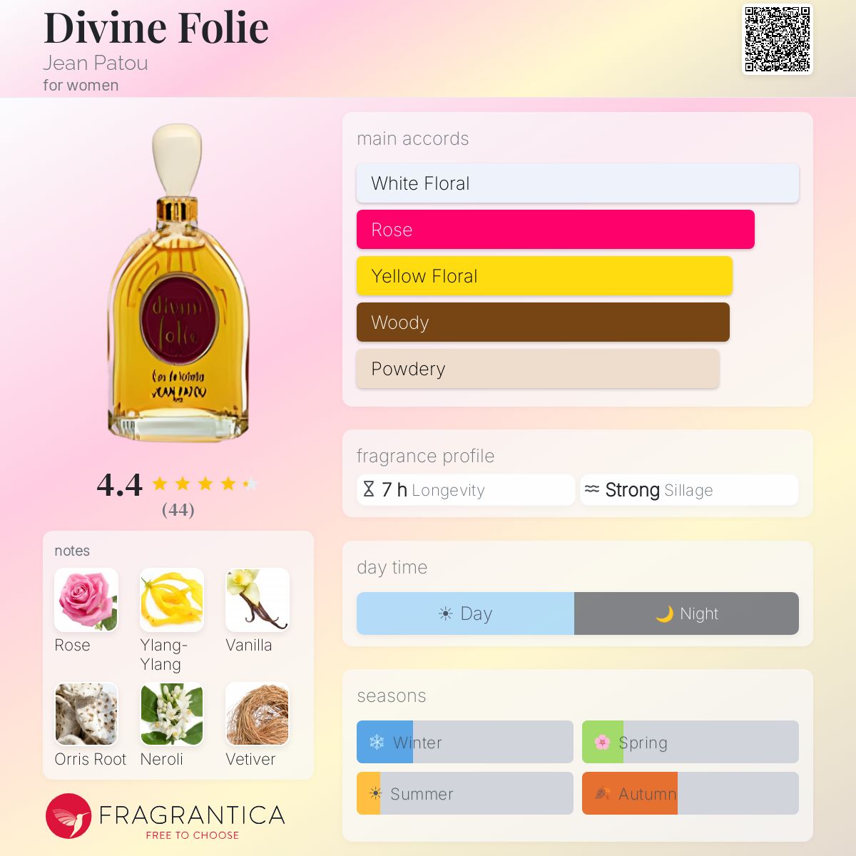 Divine Folie Jean Patou perfume - a fragrance for women 1933
