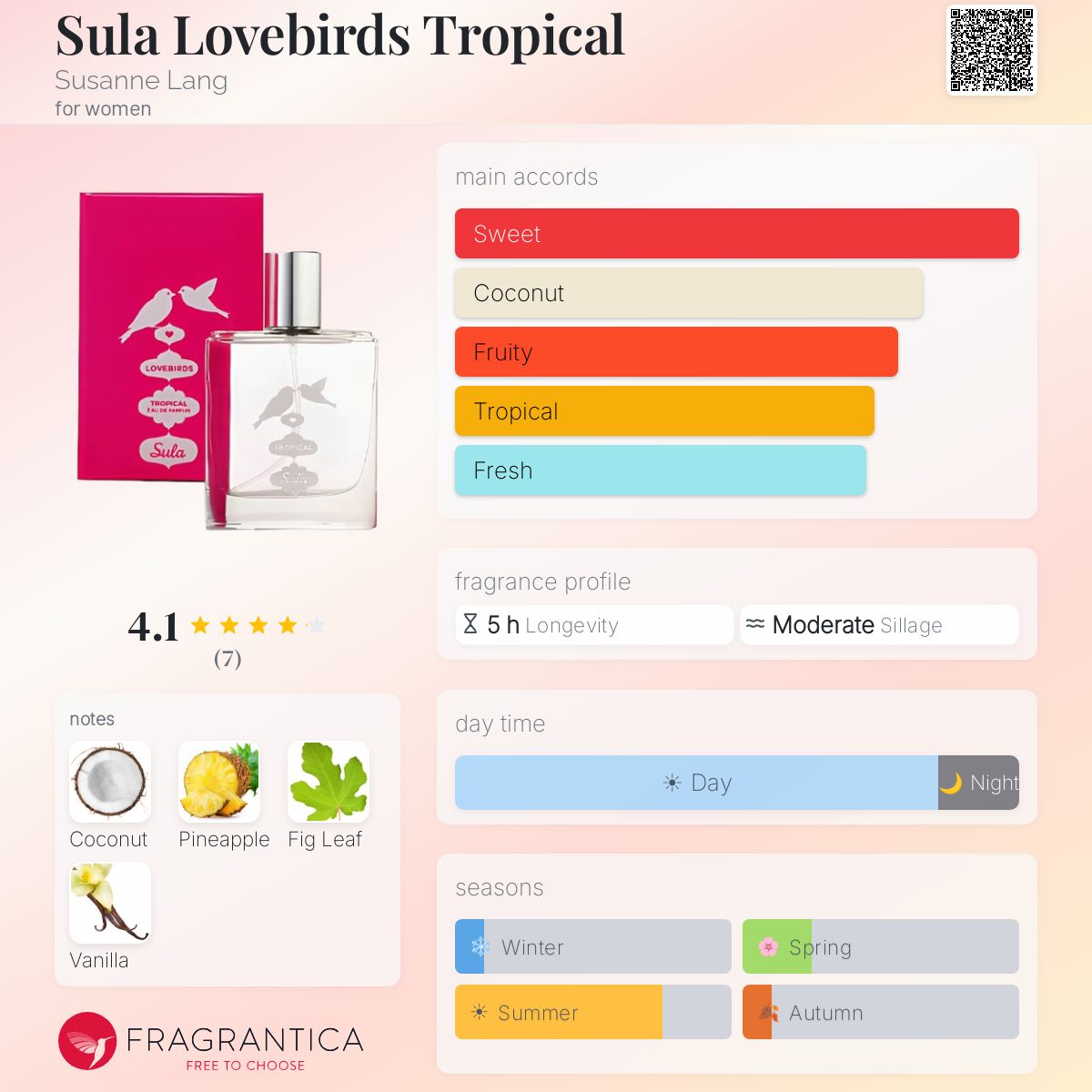Fragrantica image 5