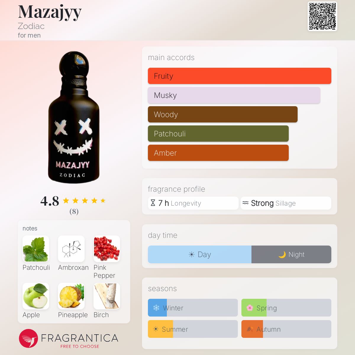 香水(男性用) Zodiac Mazajyy Mazajyy Zodiac cologne - a new fragrance for men 2024