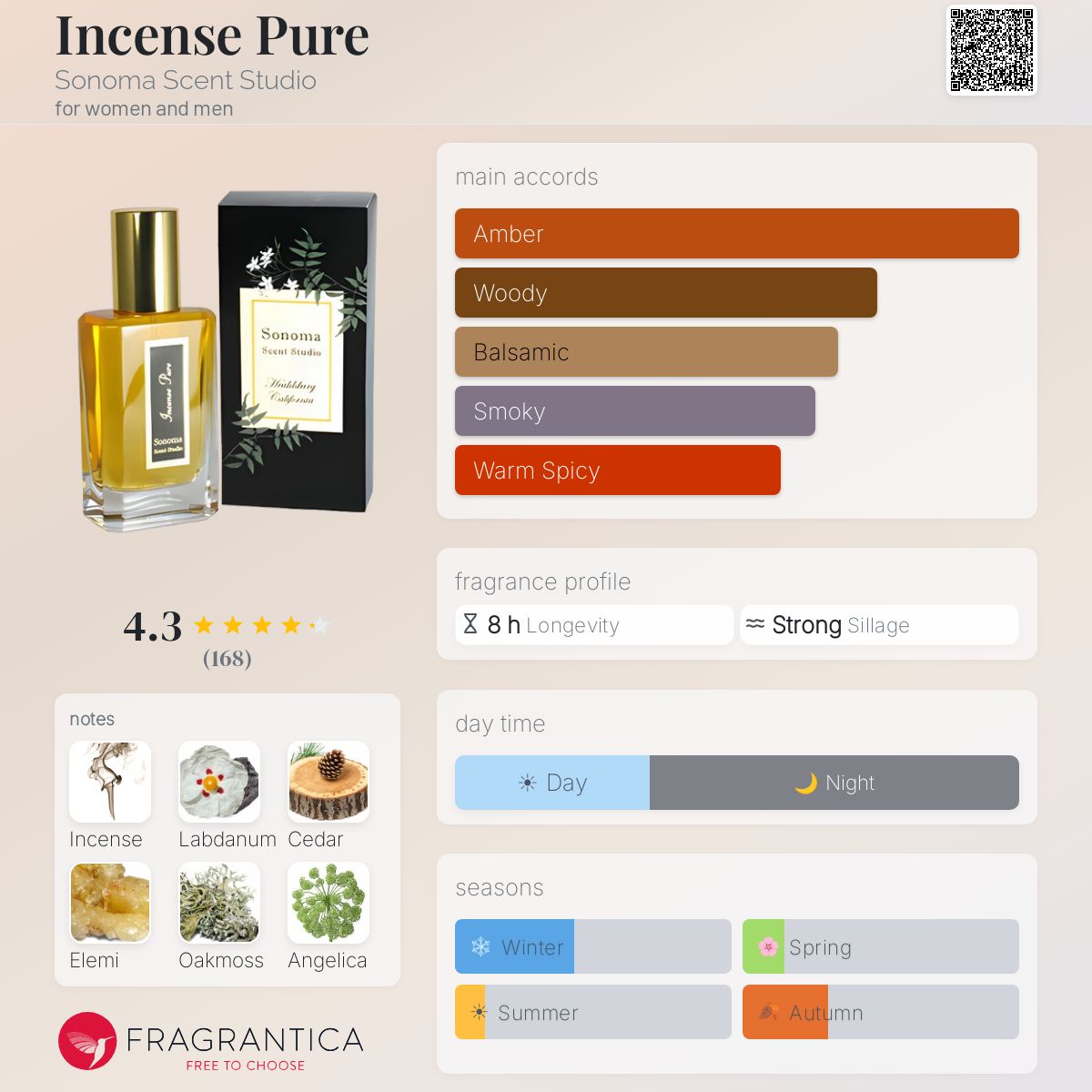 Fragrantica image 5