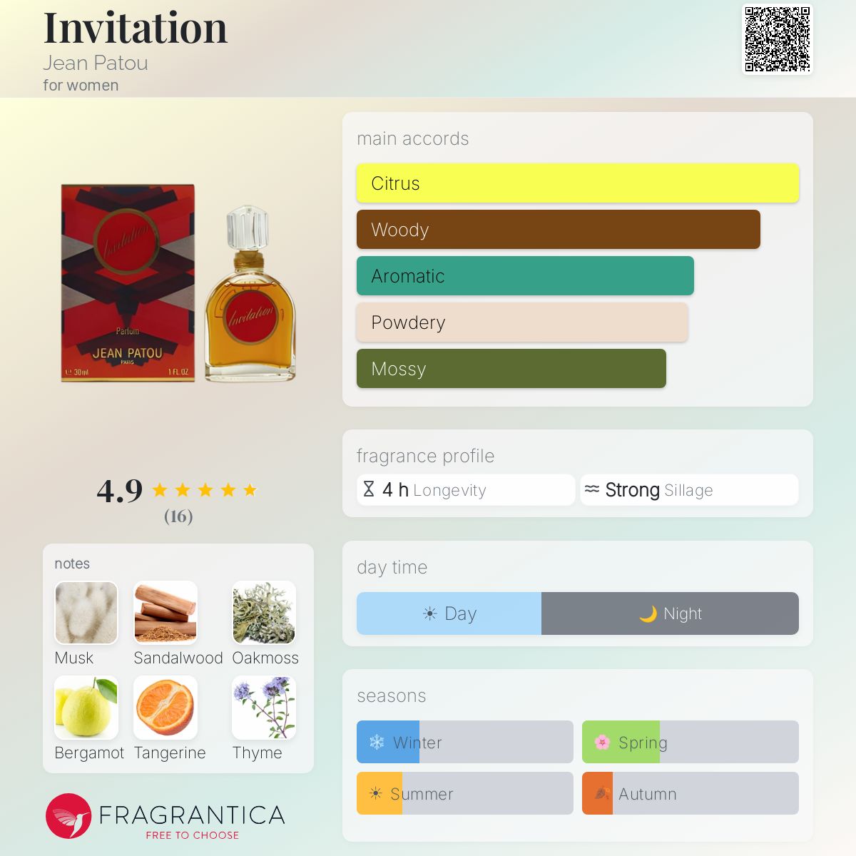 Fragrantica image 5
