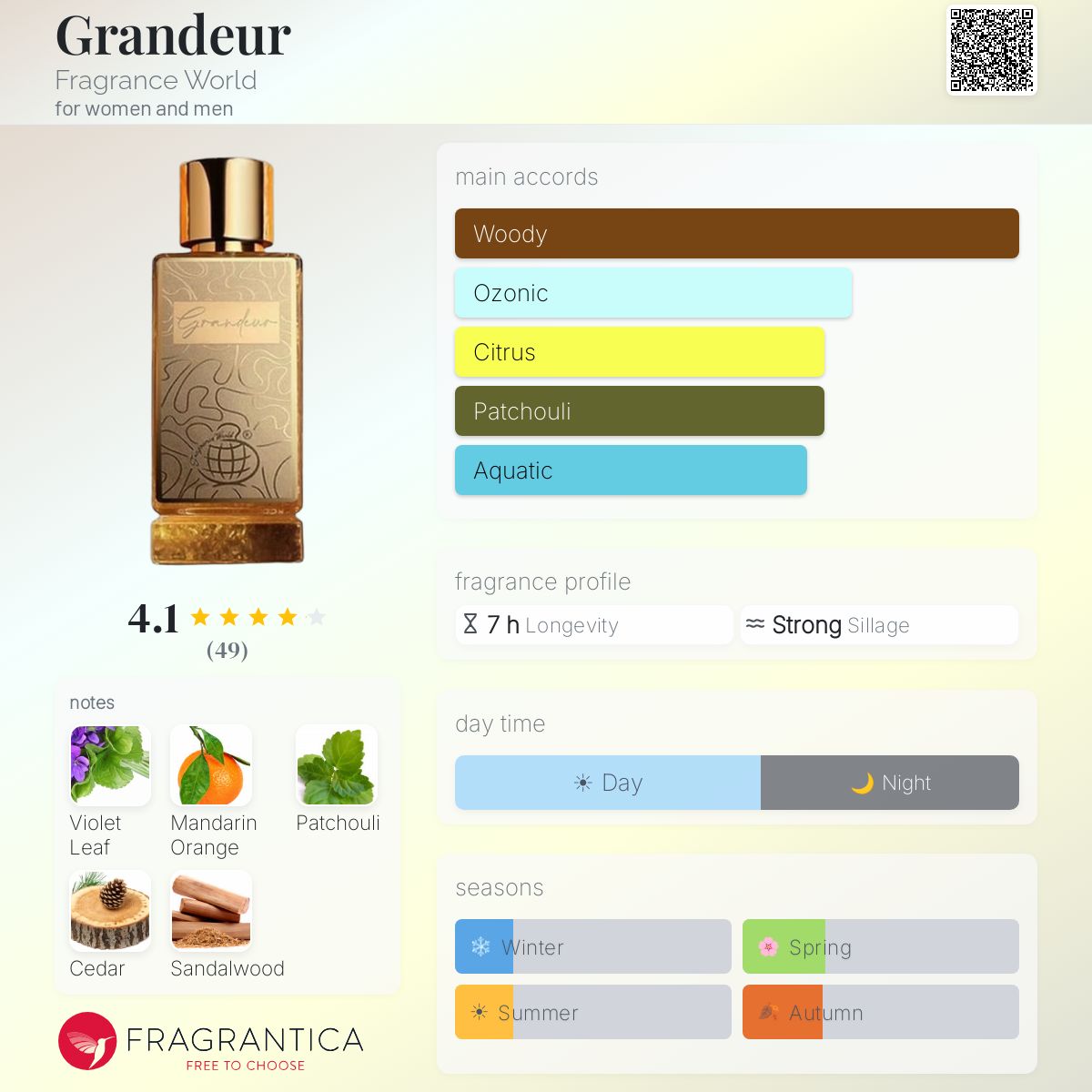 Grandeur Fragrance World perfume - a fragrance for women and men