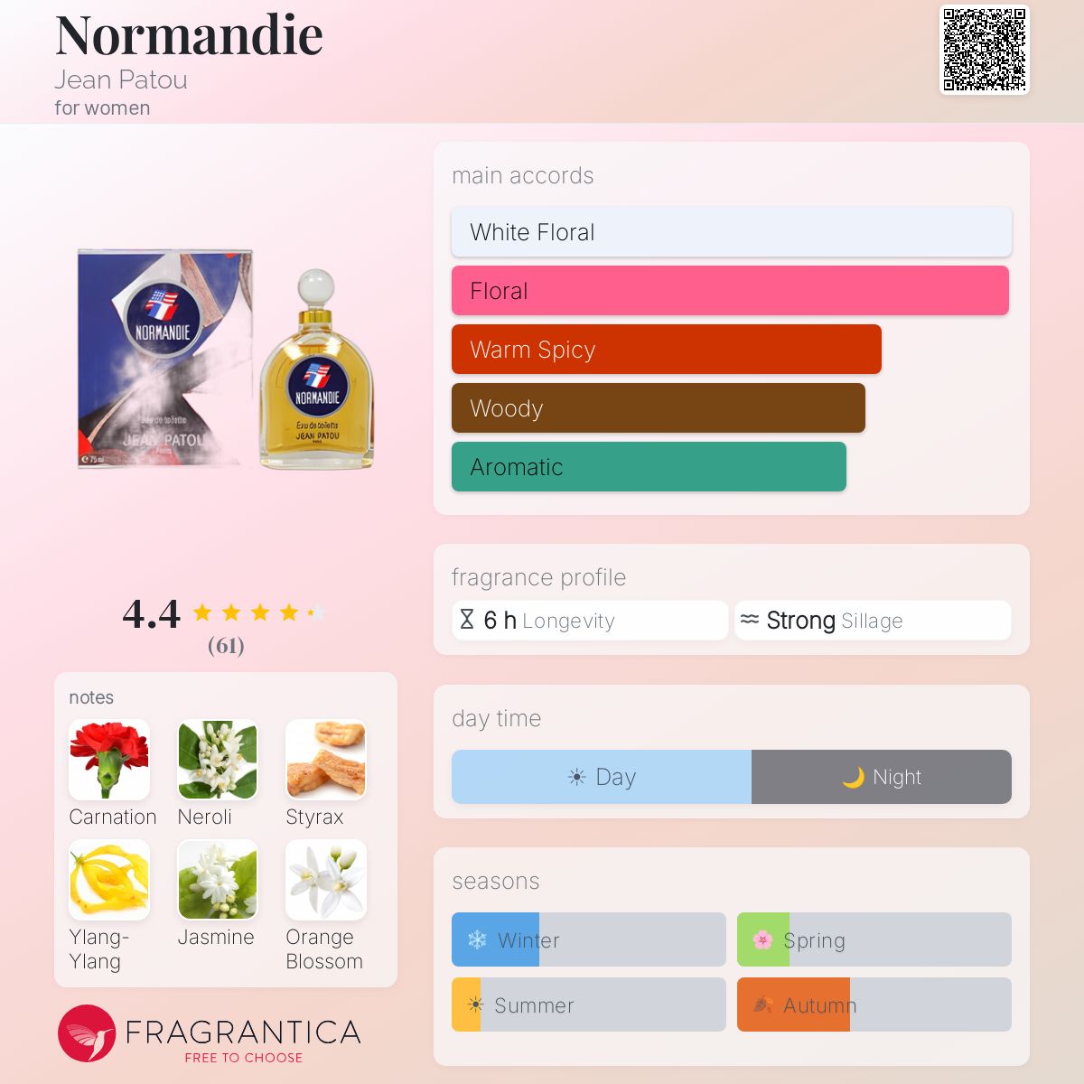Fragrantica image 5
