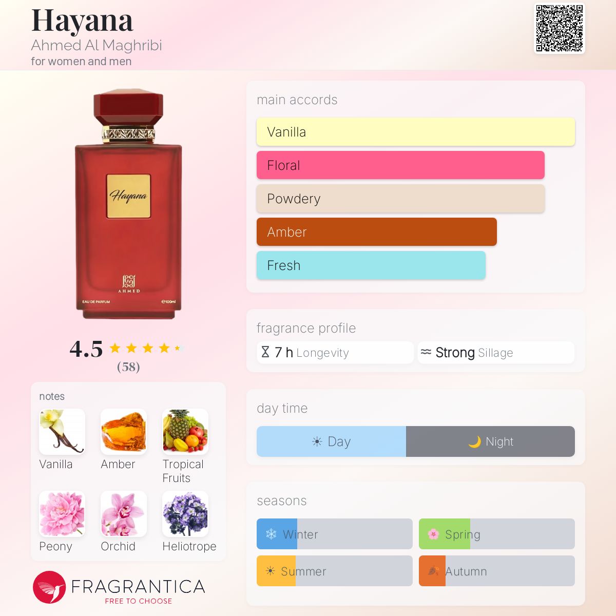 Hayana Ahmed Al Maghribi perfume - a fragrance for women and men