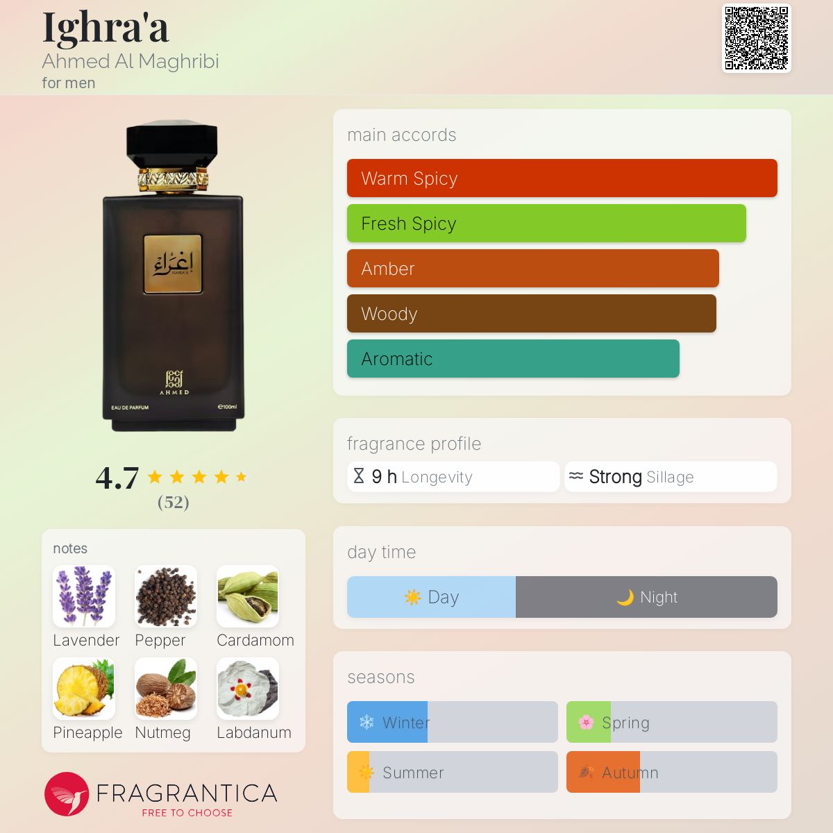Ighra'a Ahmed Al Maghribi cologne - a fragrance for men