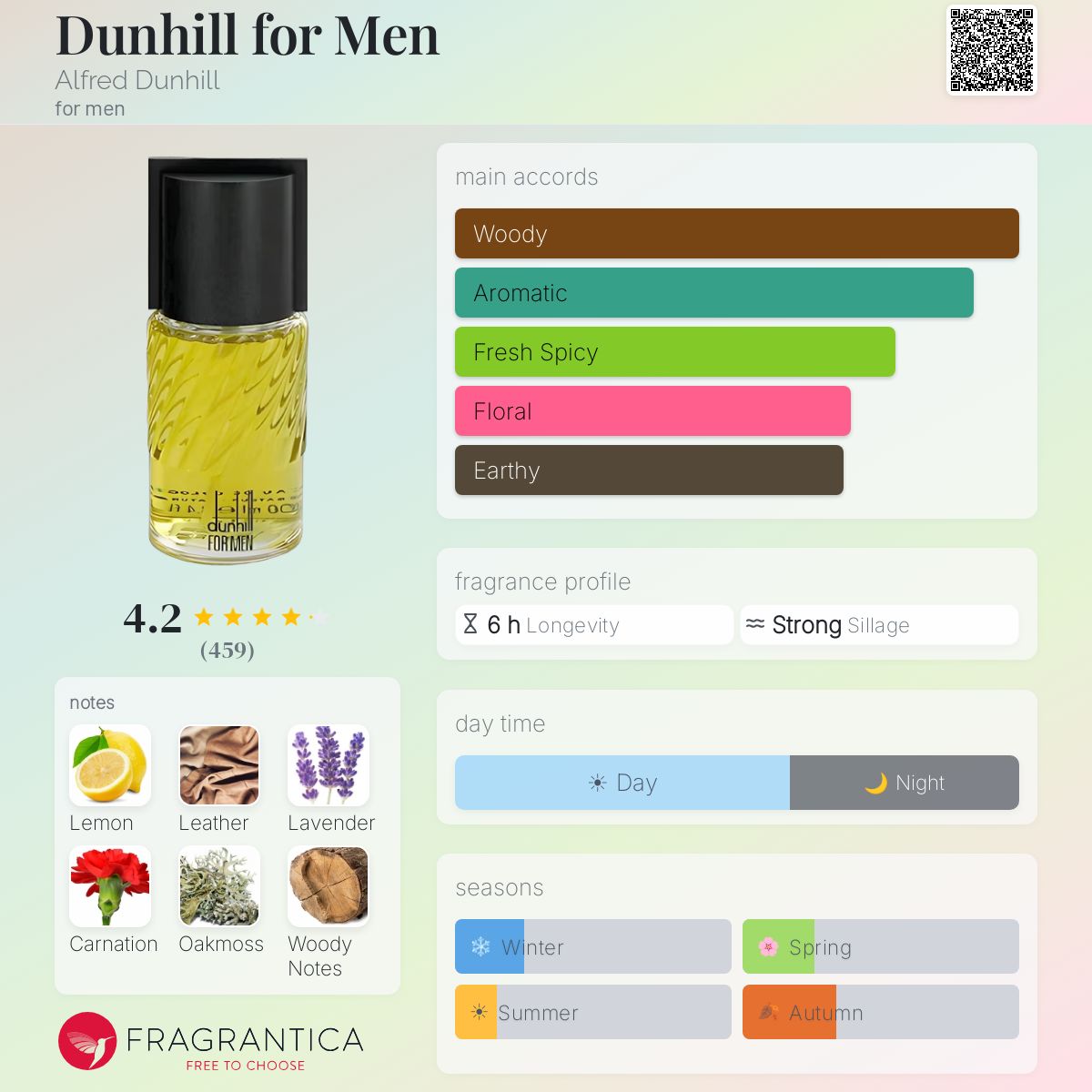 Dunhill for Men Alfred Dunhill cologne - a fragrance for men 1934