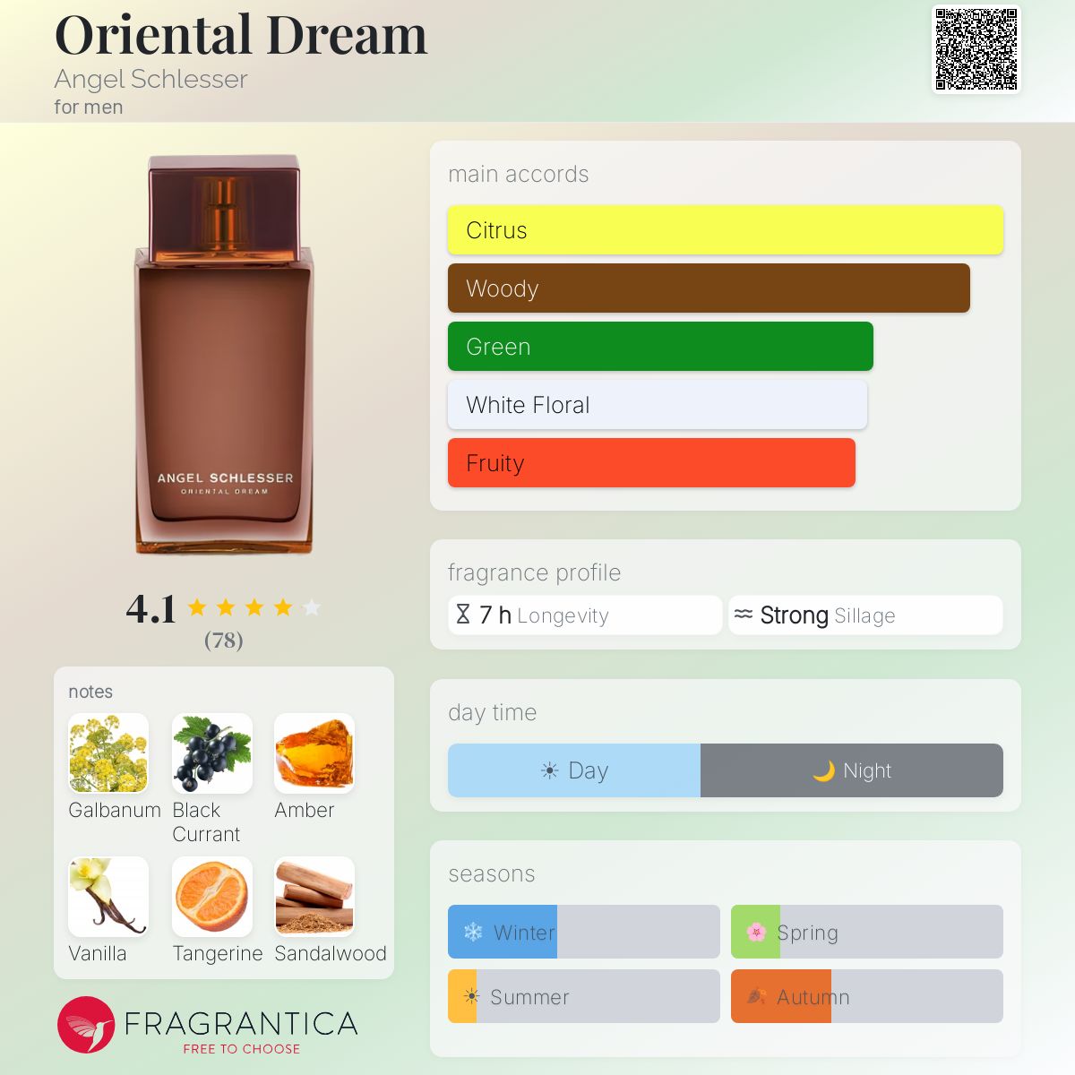 Fragrantica image 5