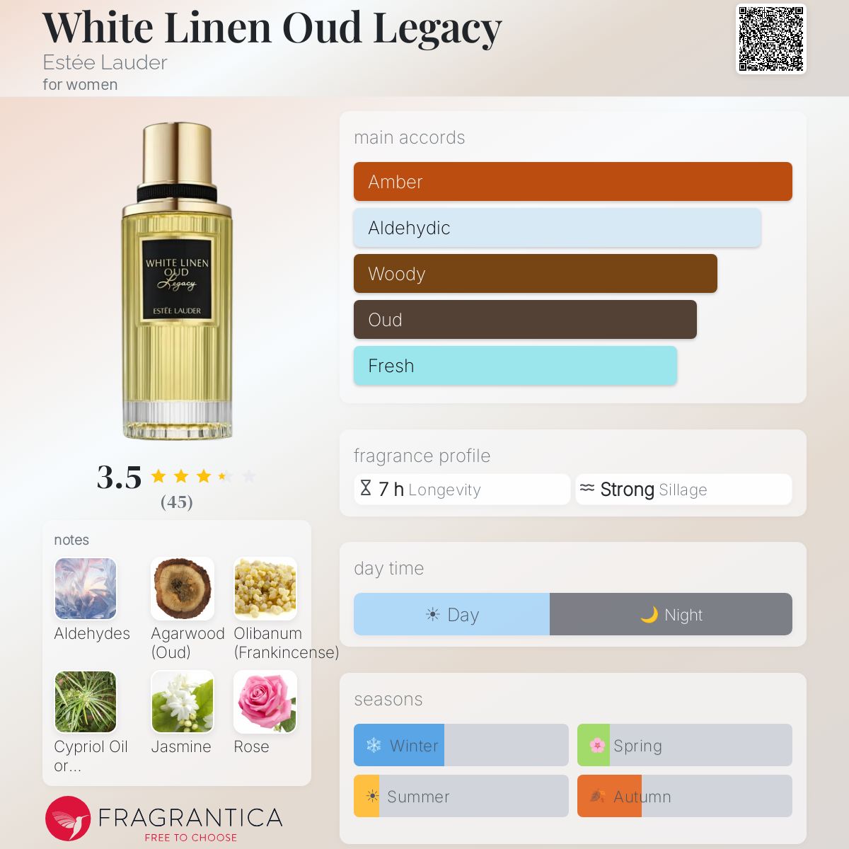 White Linen Oud Legacy Estée Lauder perfume - a new fragrance for