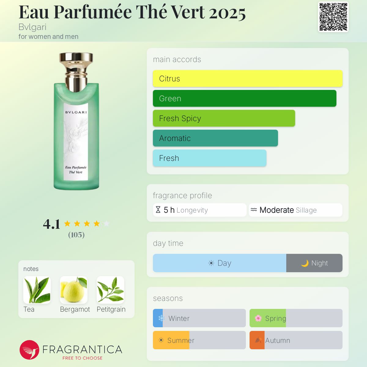 Eau Parfumée Thé Vert 2025 Bvlgari perfume - a new fragrance for