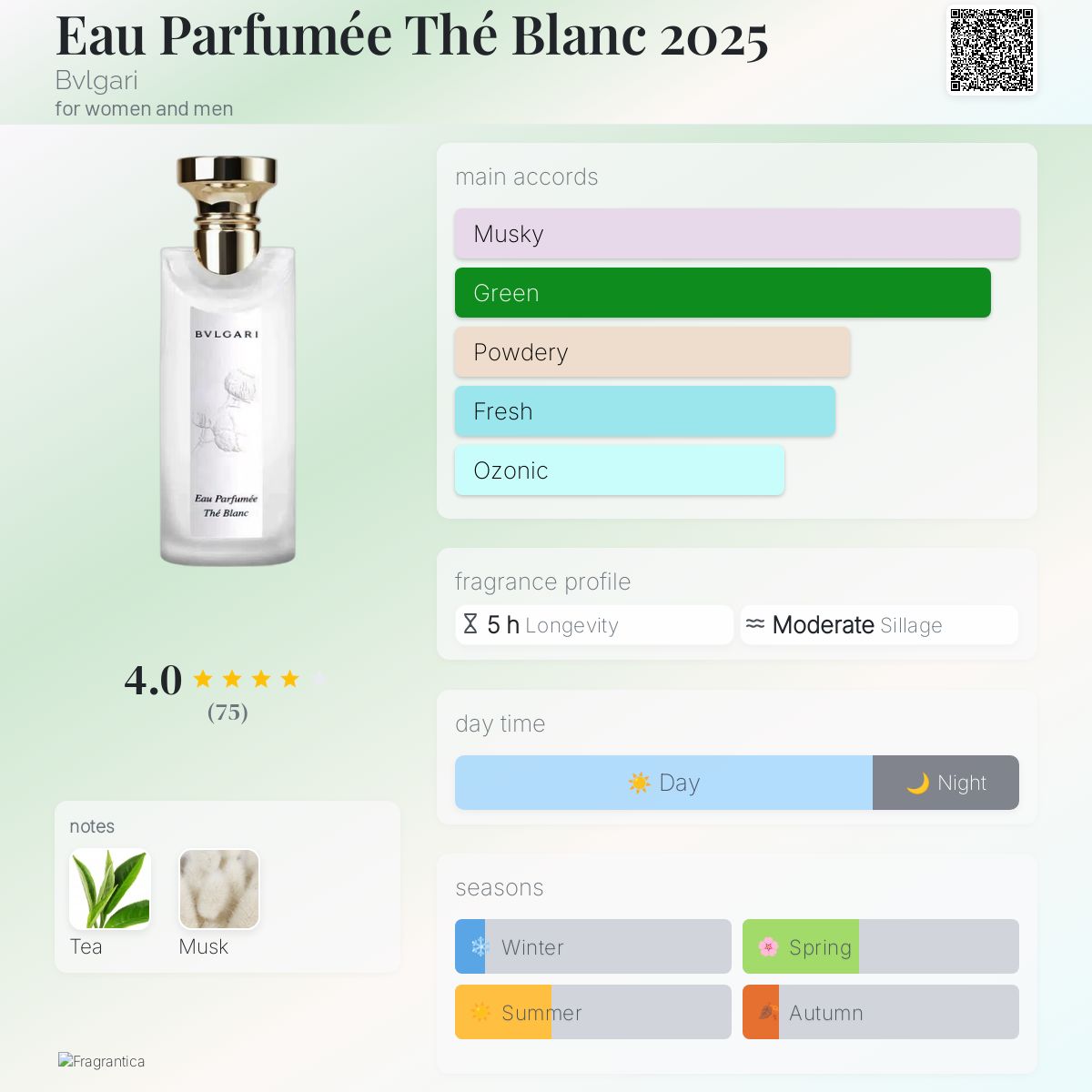 Eau Parfumée Thé Blanc 2025 Bvlgari perfume a new fragrance for