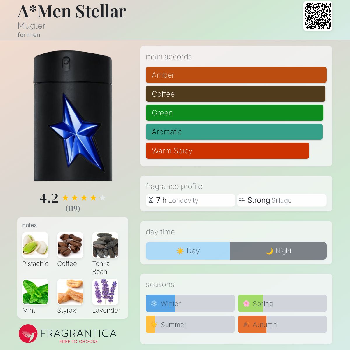 スターメン ネビュラ 香水 (ミュグレーA*Men ピュア・モルト) 100ml MUGLER A MEN STELLAR EDP 3.4 OZ SEALED SHIP FROM FRANCE | eBay