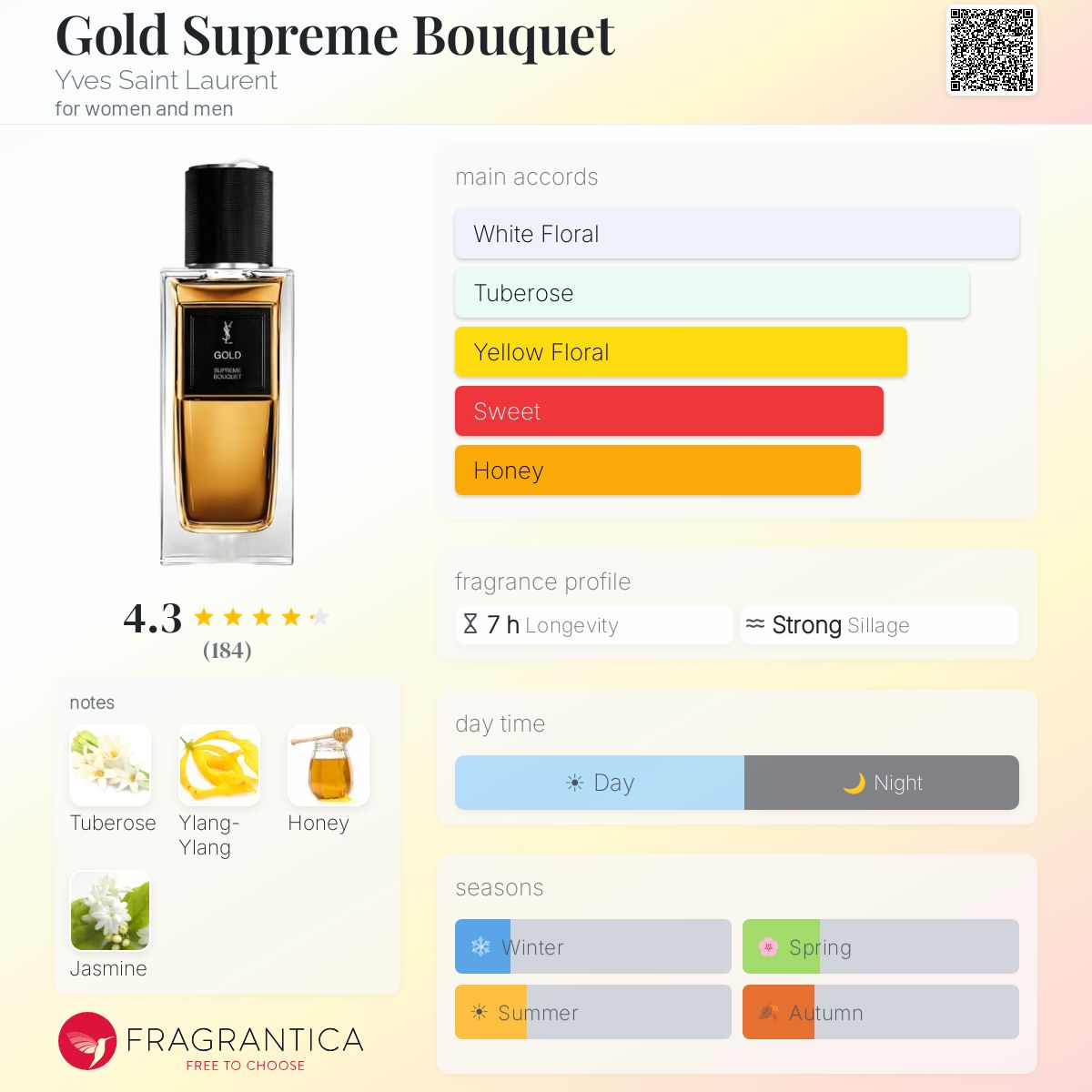 Gold Supreme Bouquet Yves Saint Laurent perfume - a new fragrance