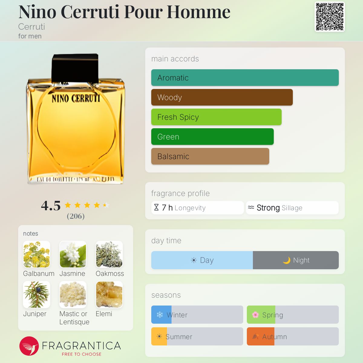 Fragrantica image 5