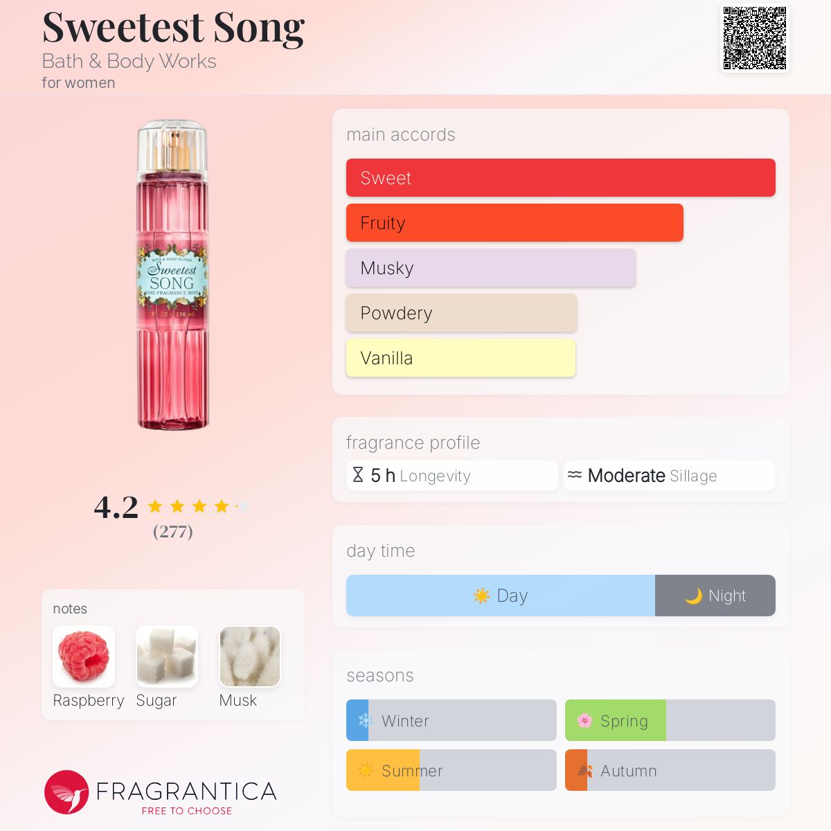 Sweetest Song Bath & Body Works perfume a new fragrance