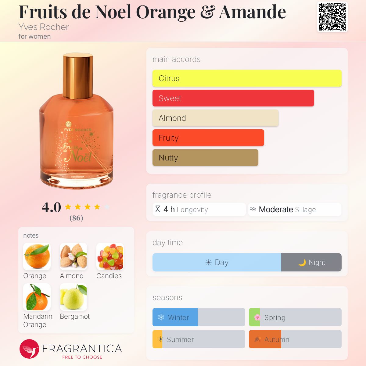 Fragrantica image 5